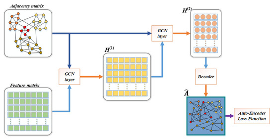 Electronics | Free Full-Text | Measuring Academic Representative Papers ...