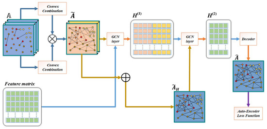Measuring Academic Representative Papers Based on Graph Autoencoder ...