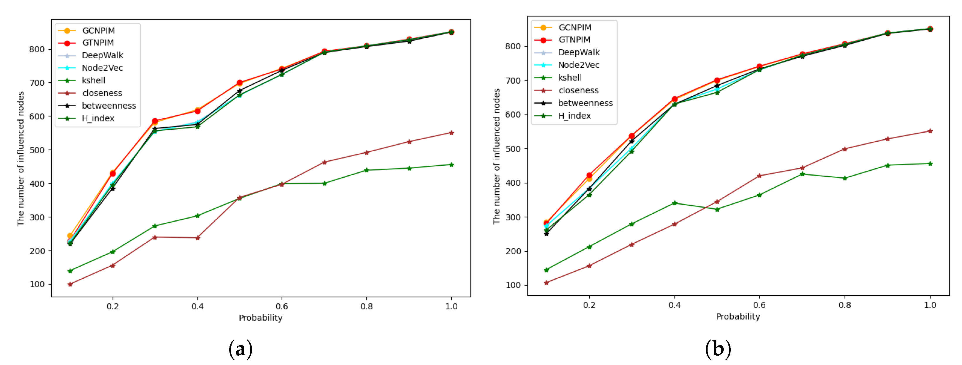 Measuring Academic Representative Papers Based on Graph Autoencoder ...