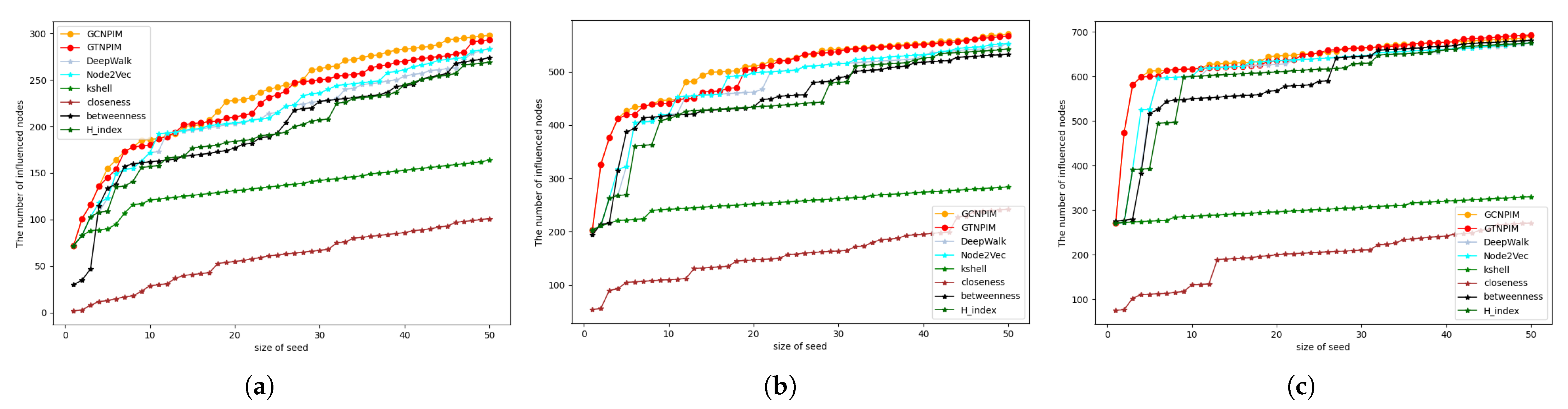 Measuring Academic Representative Papers Based on Graph Autoencoder ...