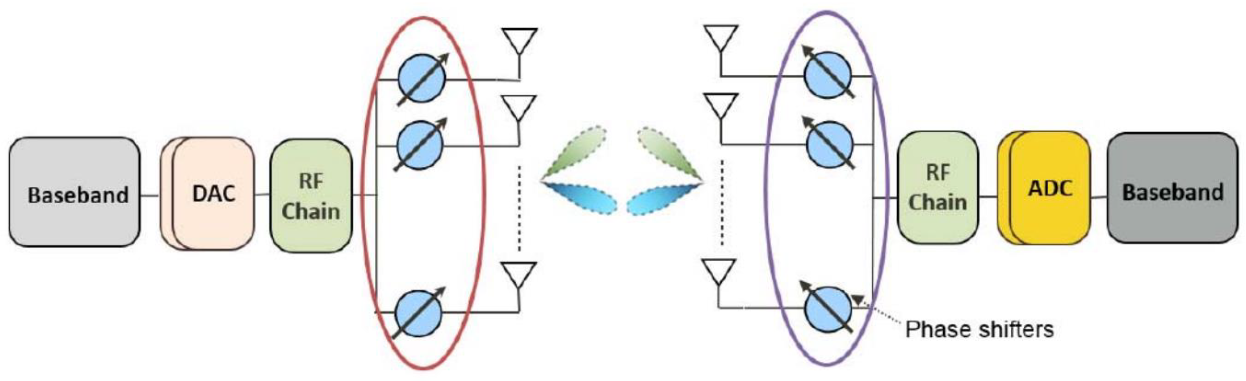 Electronics 12 00400 g002 Electronics 12 00400 g002