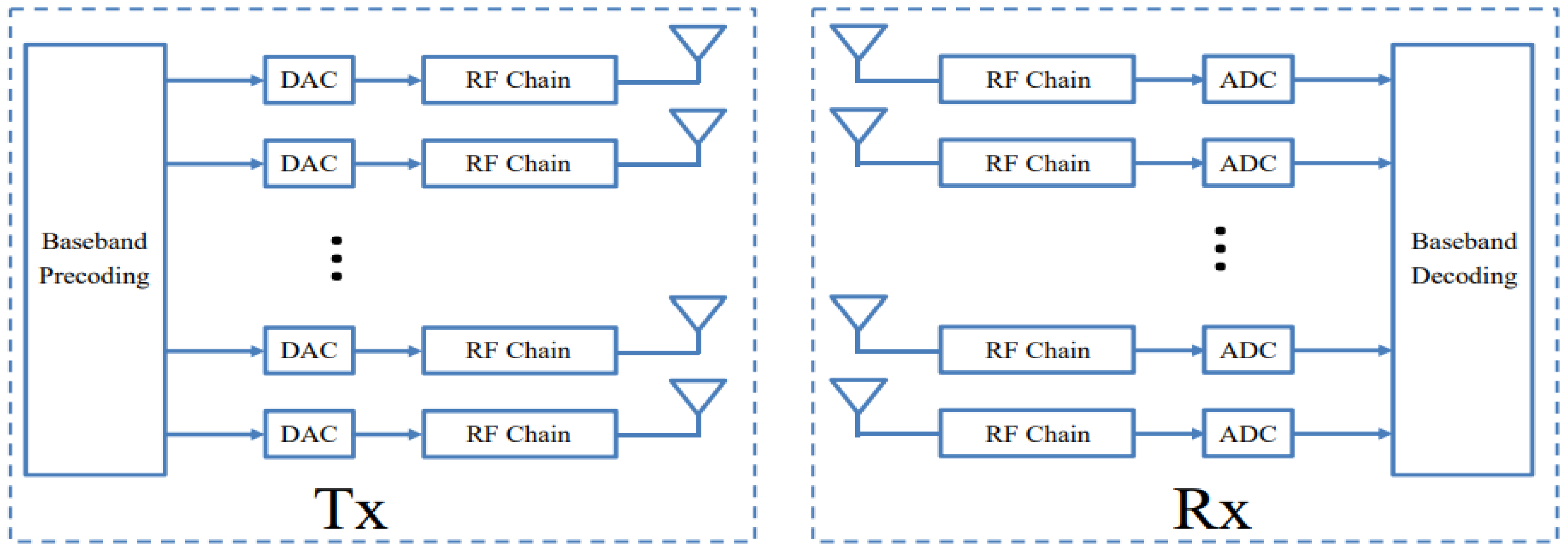 Electronics 12 00400 g003 Electronics 12 00400 g003
