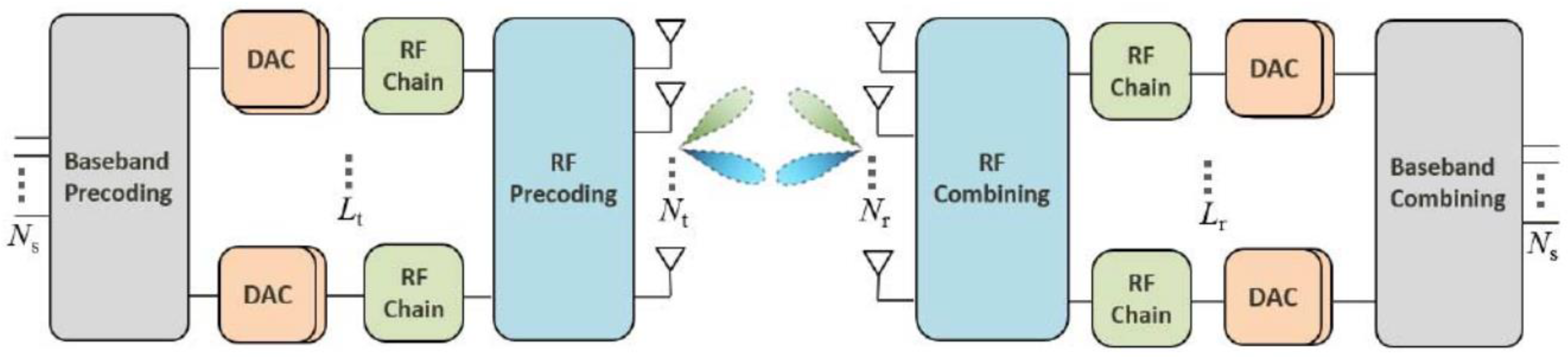 Electronics 12 00400 g004 Electronics 12 00400 g004