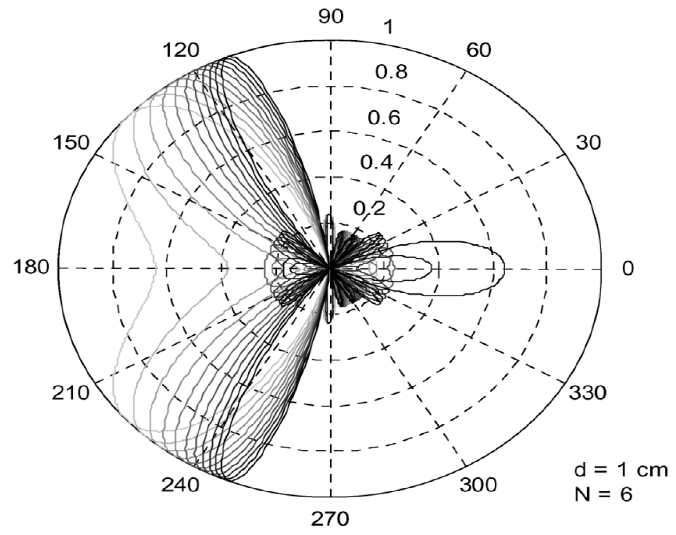 Electronics 12 00400 g006 Electronics 12 00400 g006