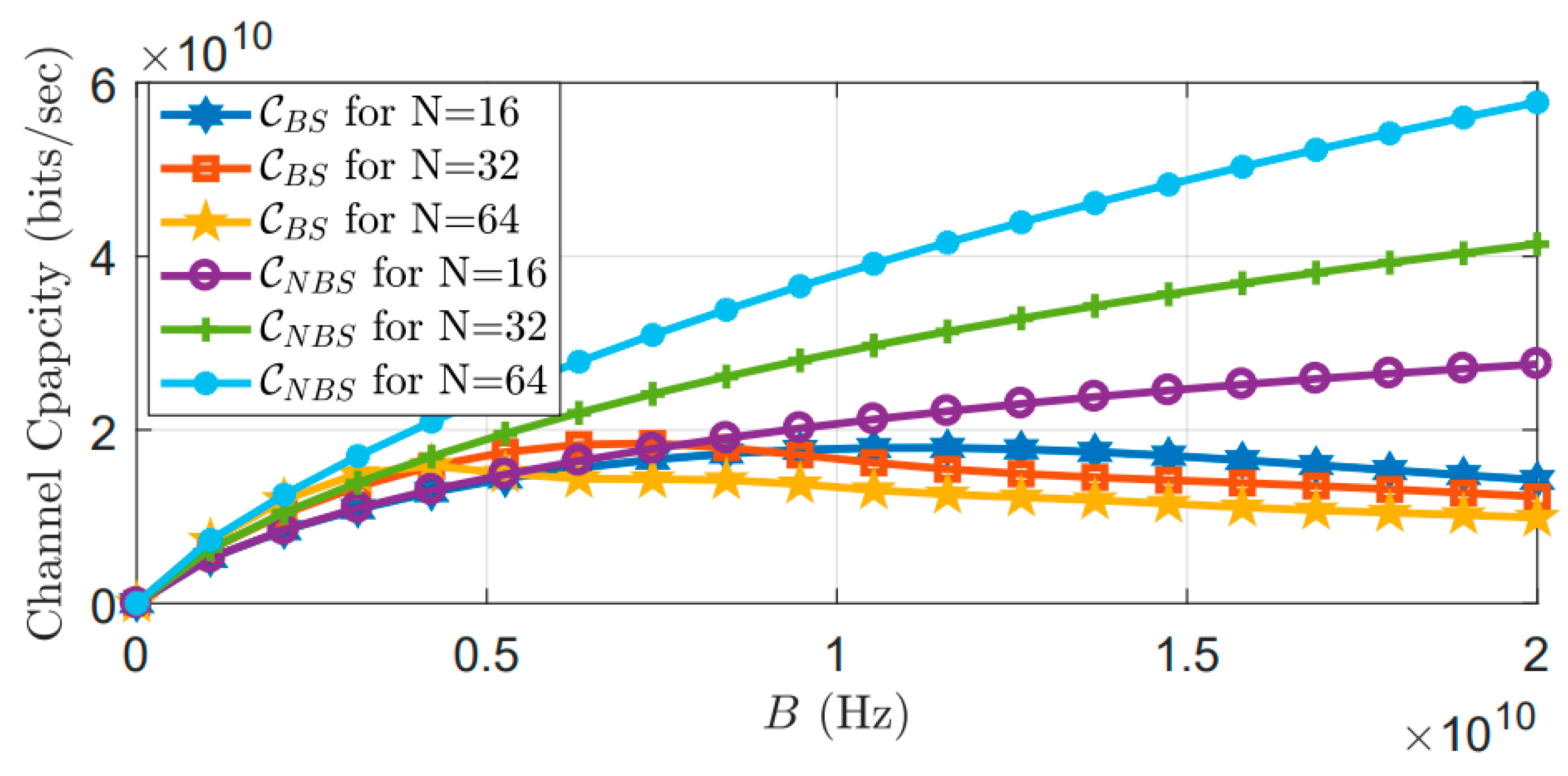 Electronics 12 00400 g007 Electronics 12 00400 g007