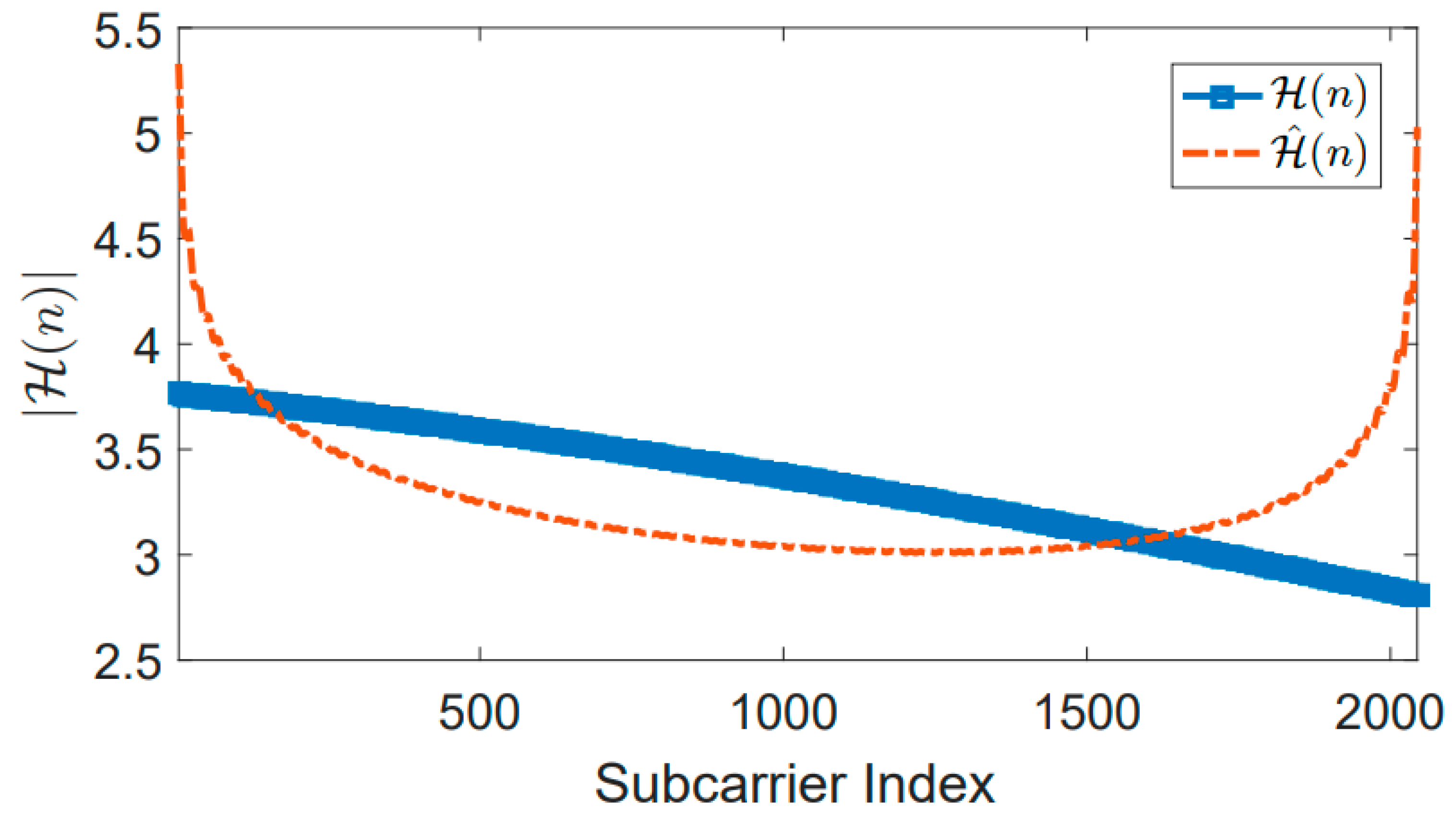 Electronics 12 00400 g008 Electronics 12 00400 g008