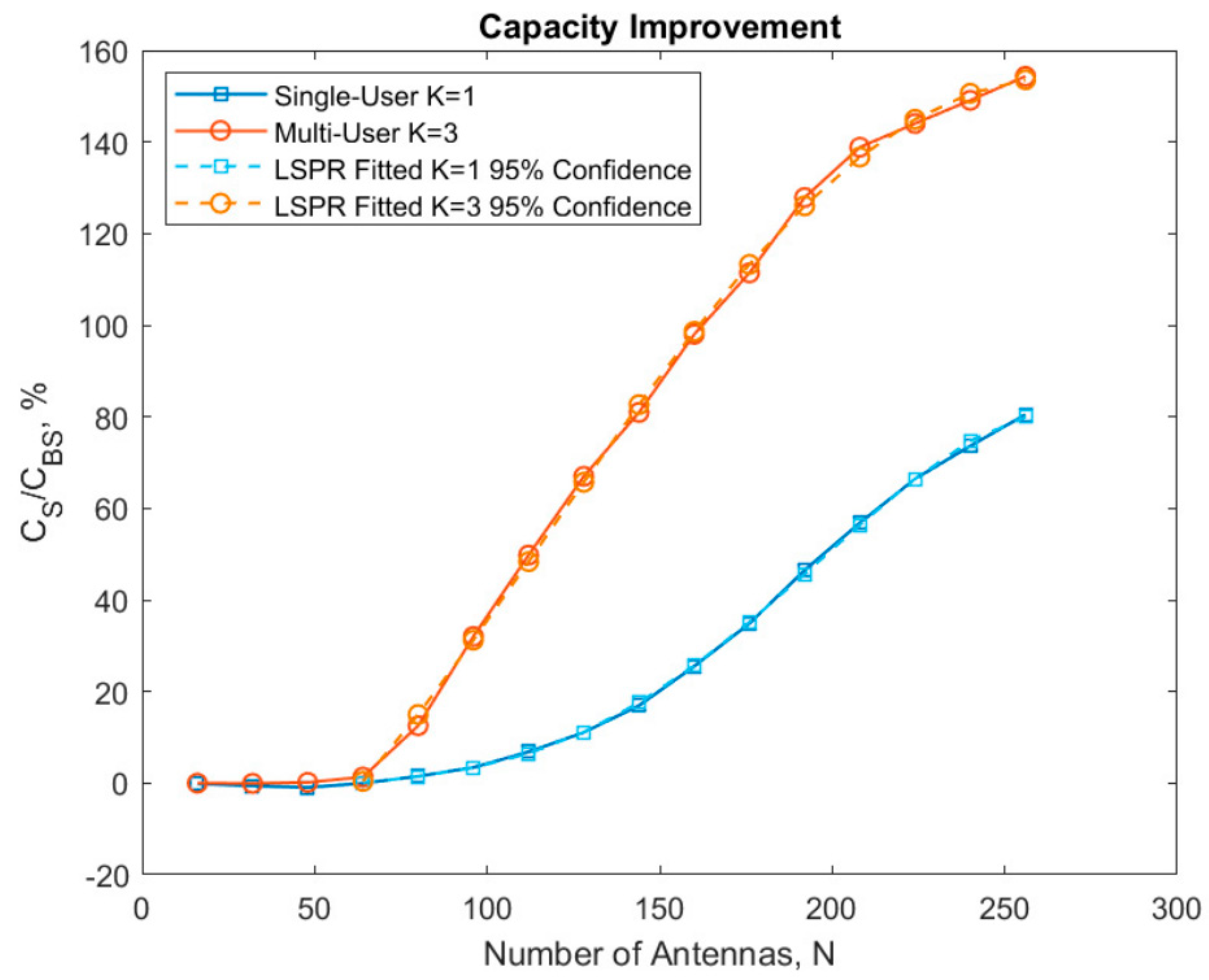 Electronics 12 00400 g011 Electronics 12 00400 g011