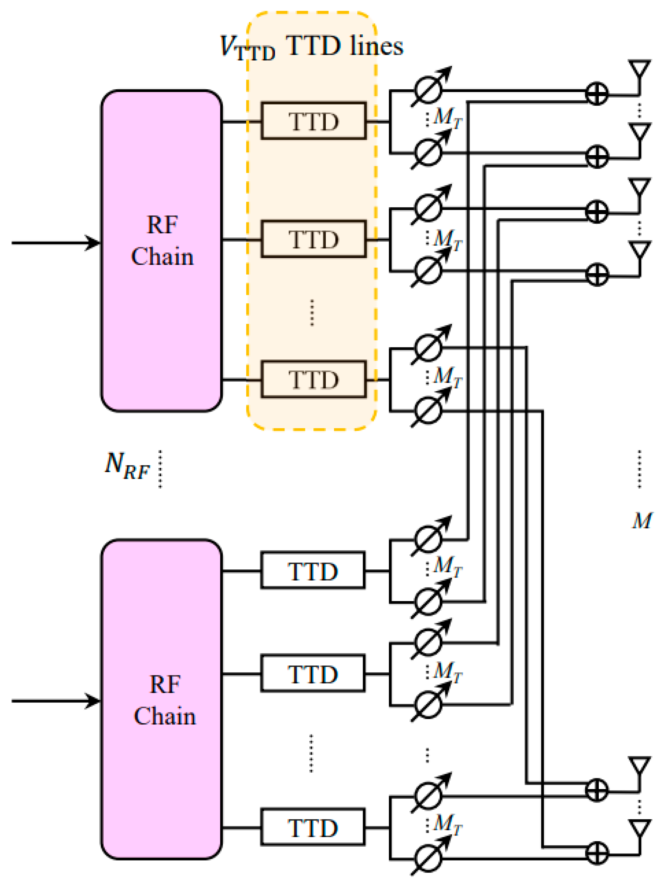 Electronics 12 00400 g013 Electronics 12 00400 g013