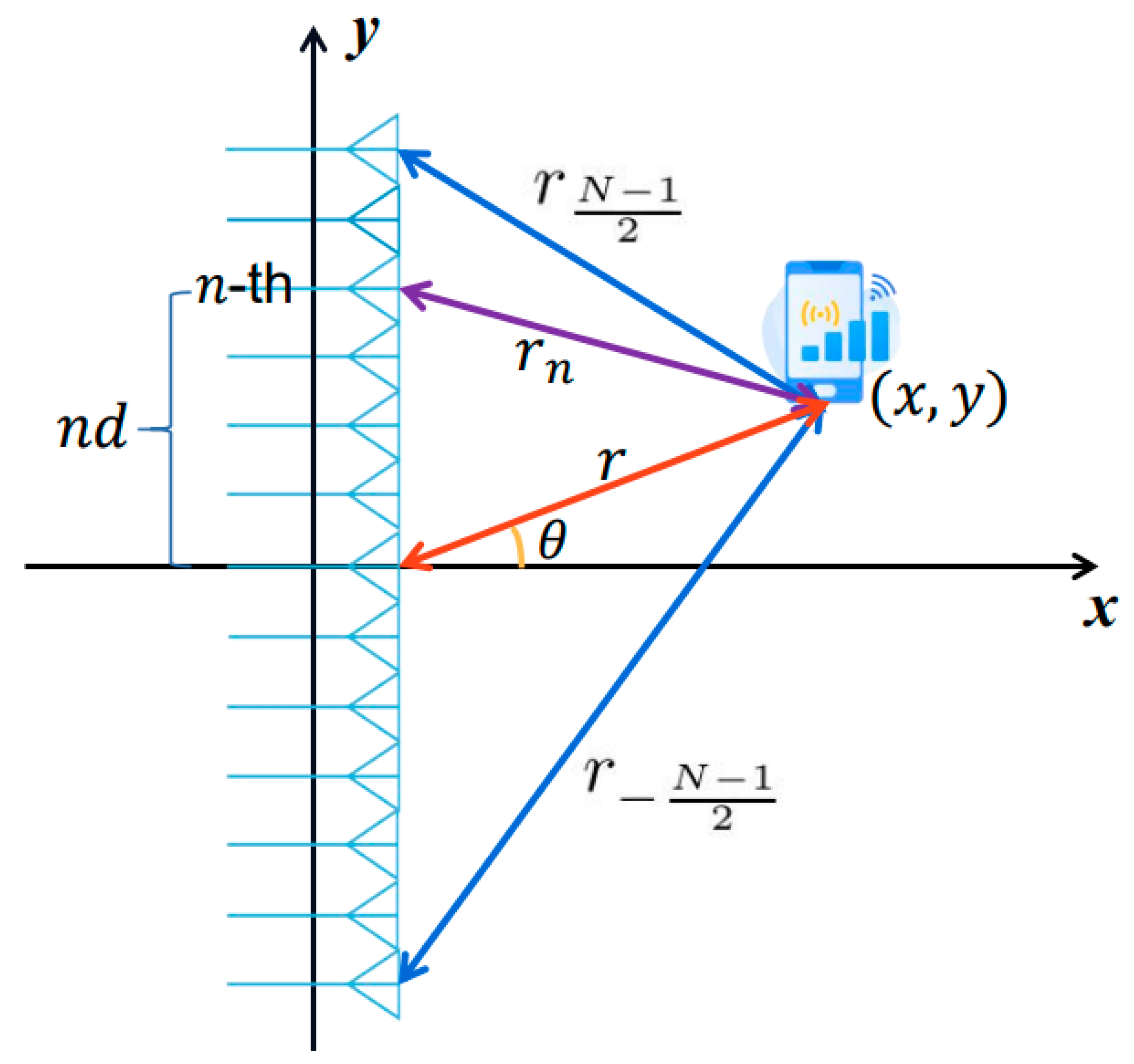 Electronics 12 00400 g017 Electronics 12 00400 g017
