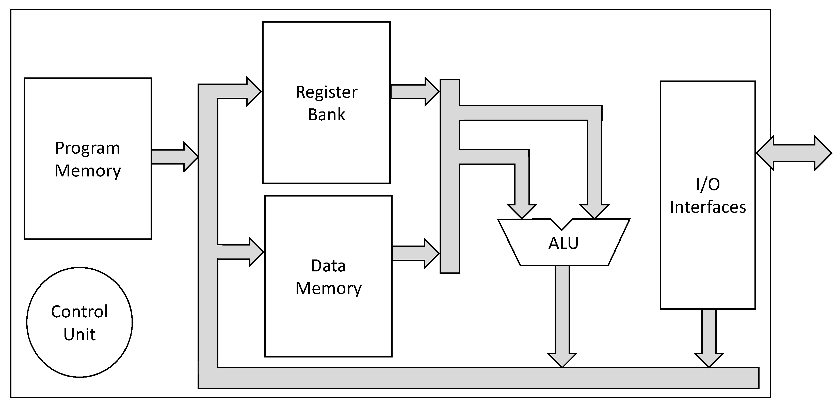 Electronics 12 00401 g001