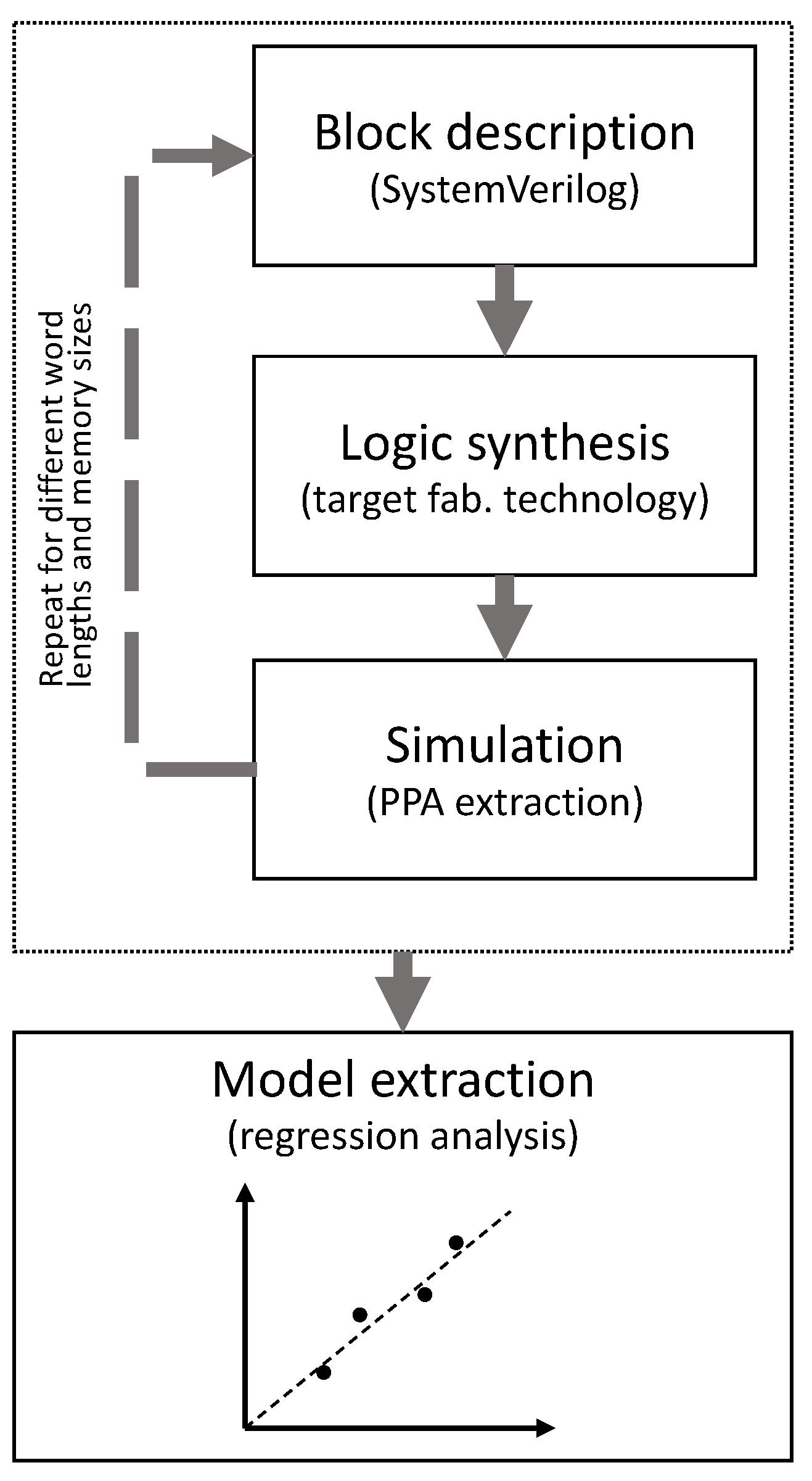 Electronics 12 00401 g003