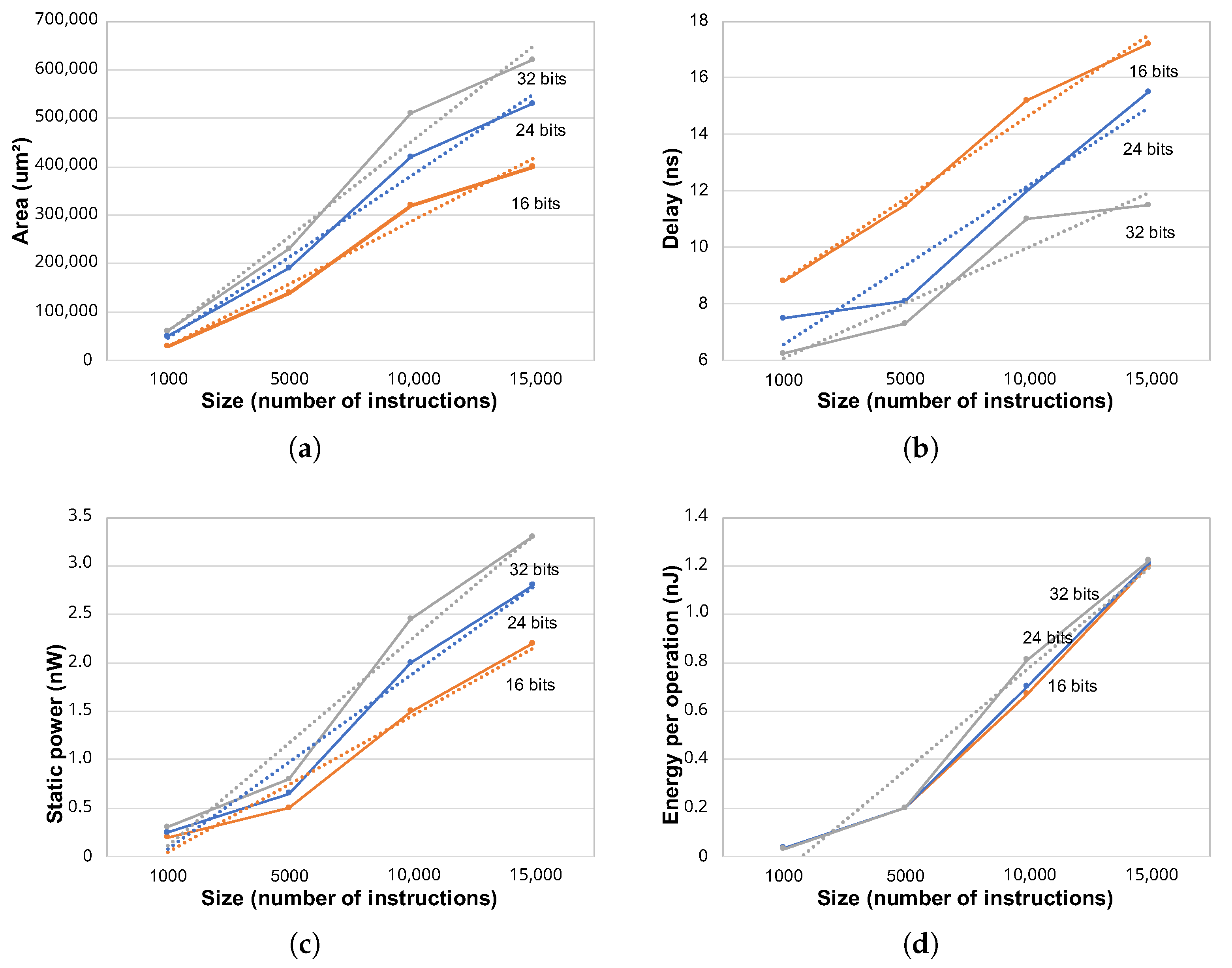 Electronics 12 00401 g005