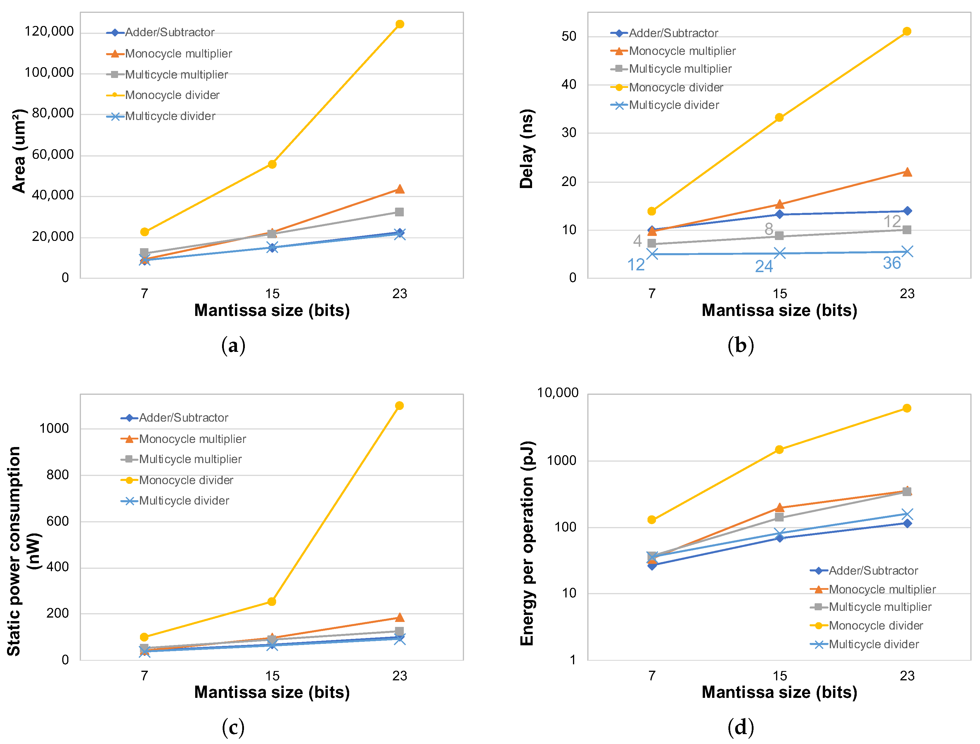 Electronics 12 00401 g009