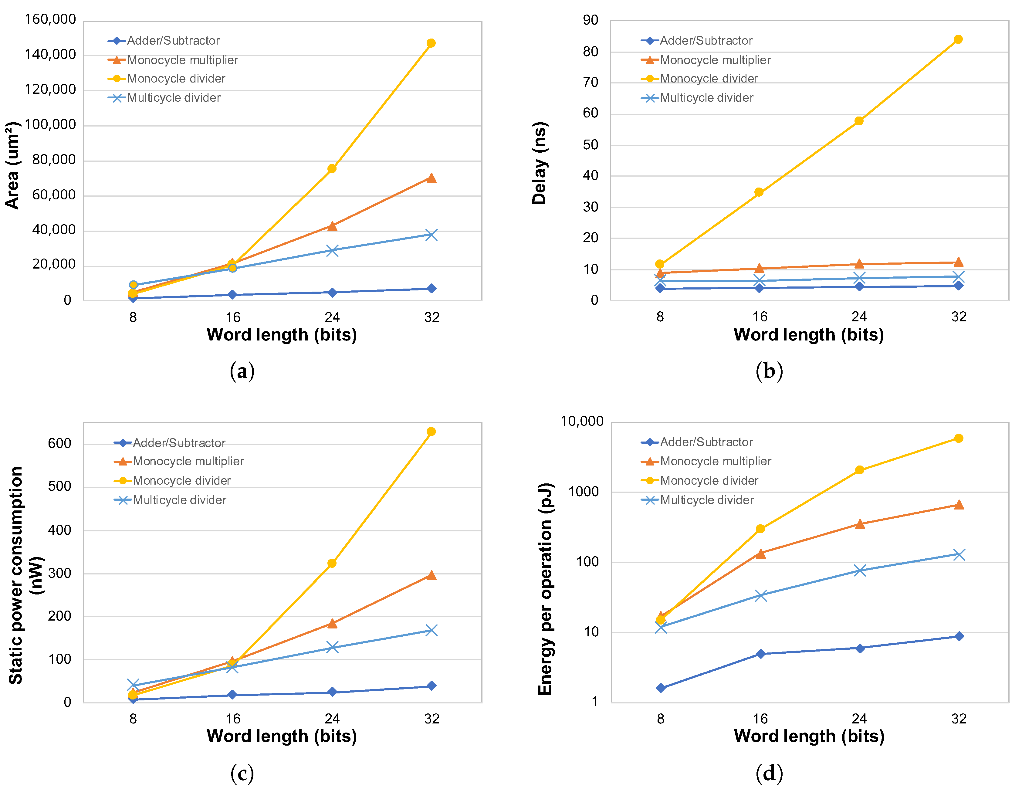 Electronics 12 00401 g011