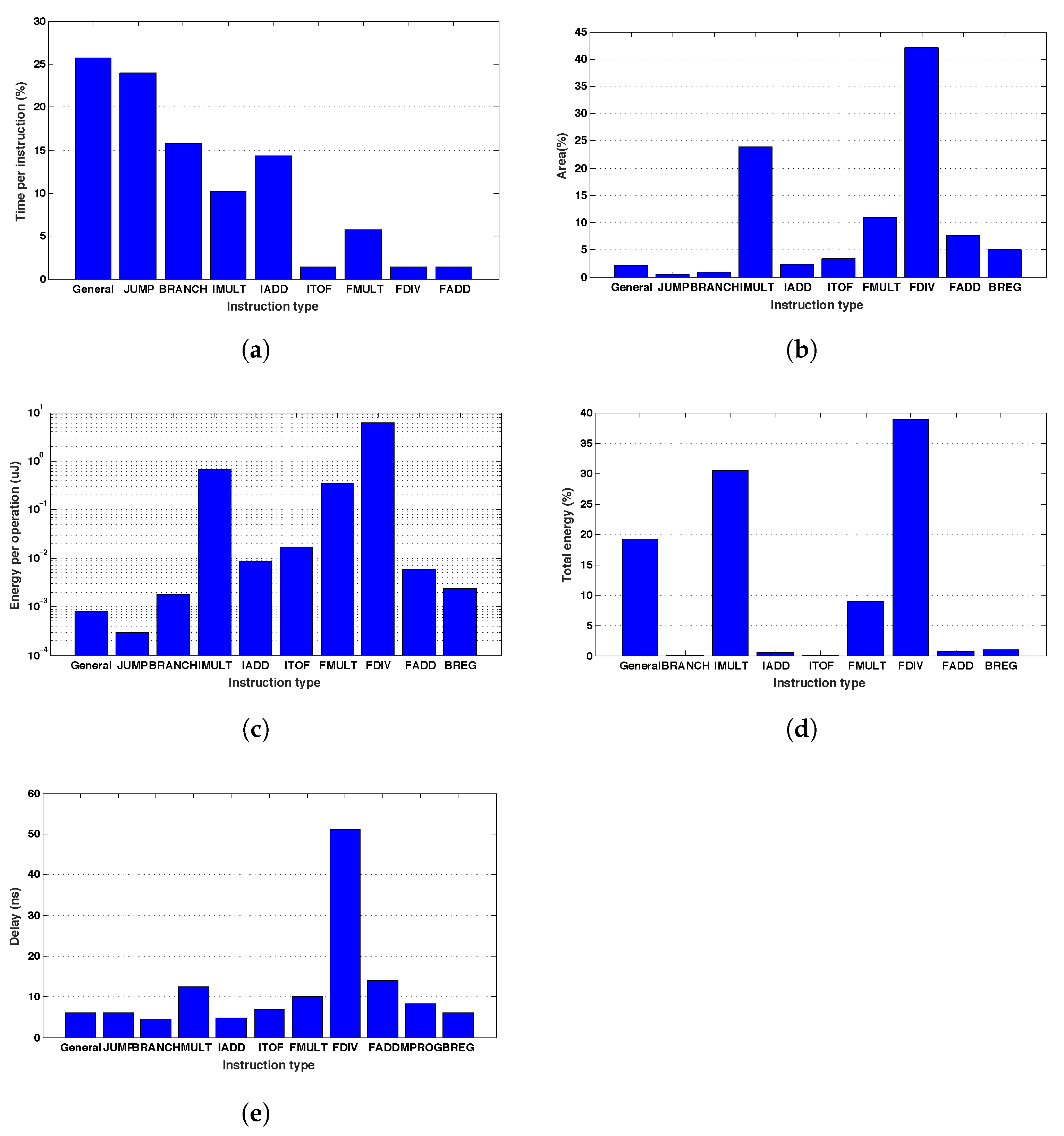 Electronics 12 00401 g018
