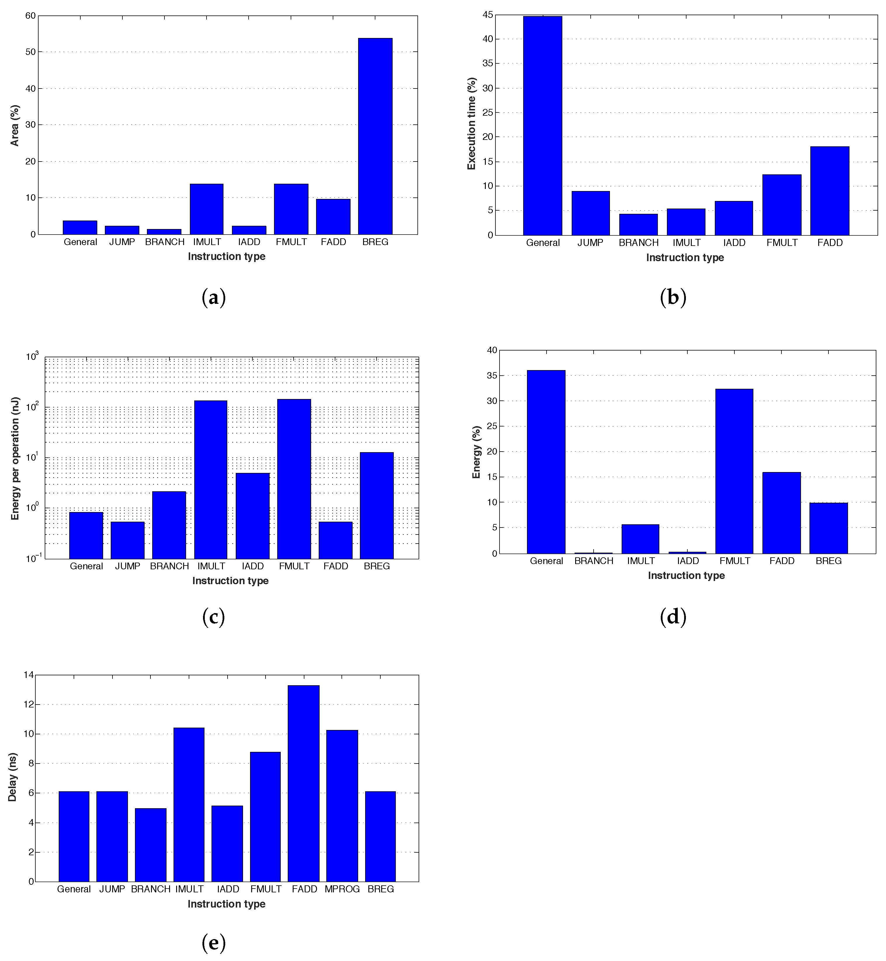 Electronics 12 00401 g019
