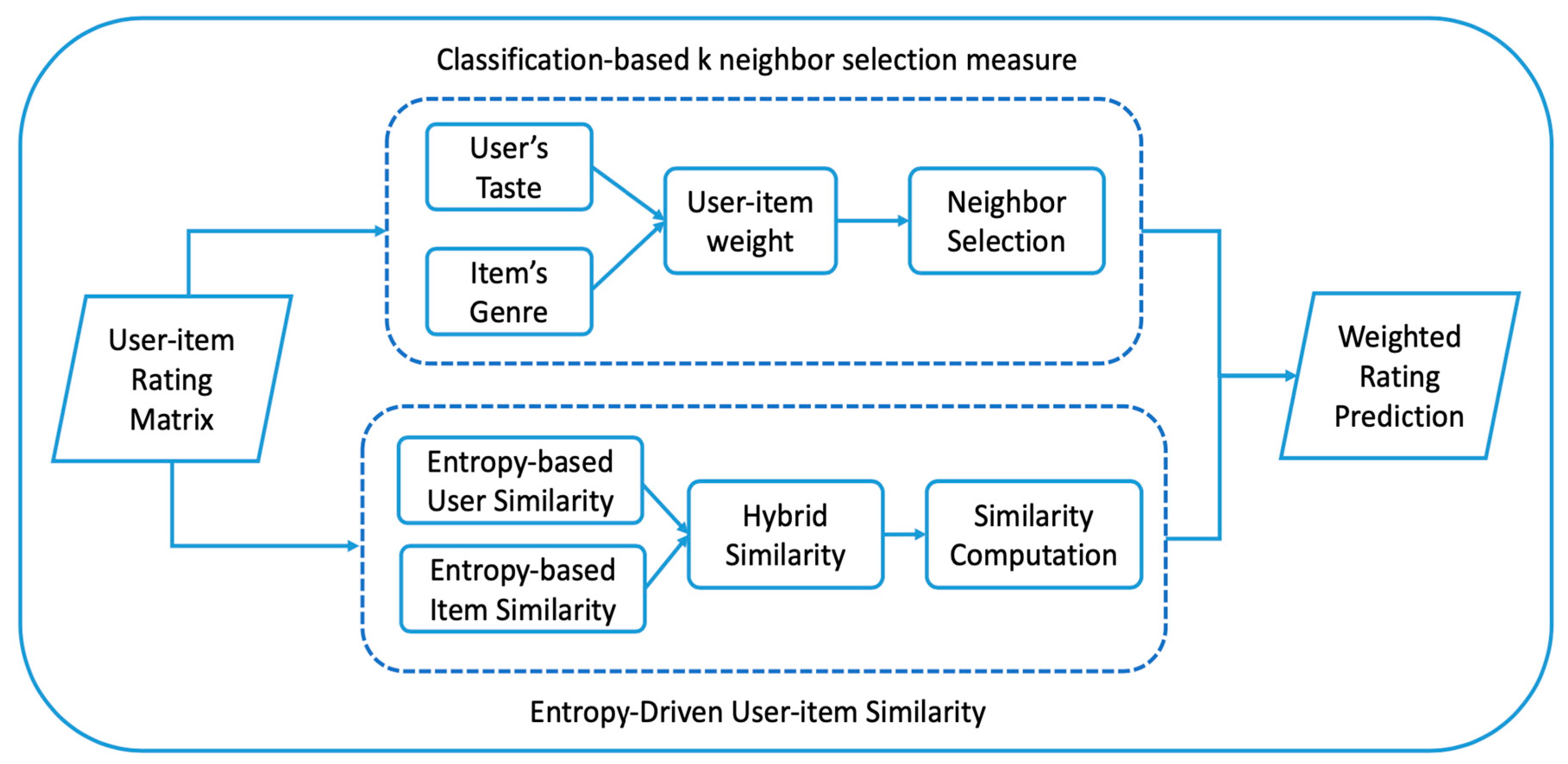 Electronics 12 00402 g001 Electronics 12 00402 g001