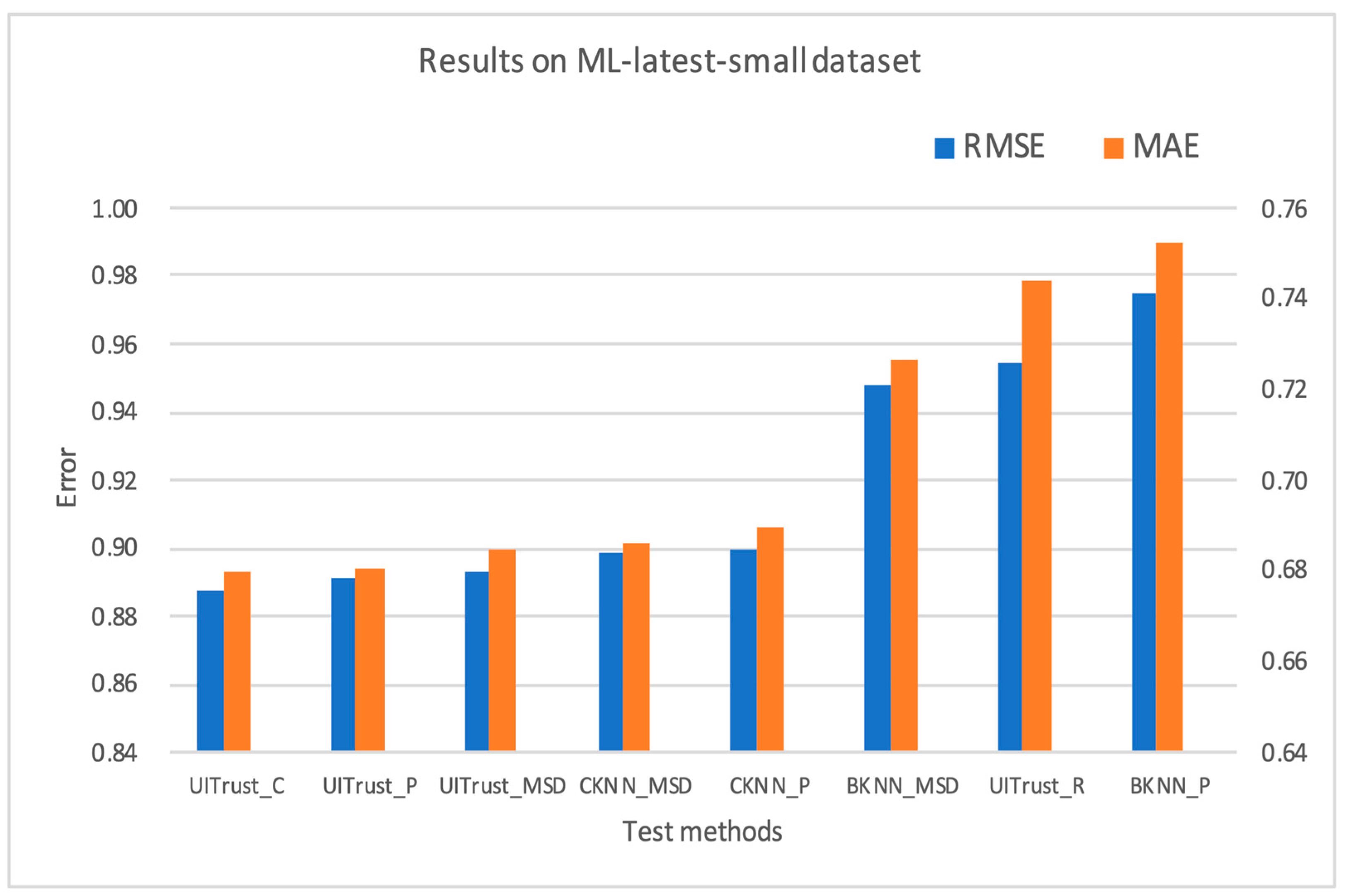 Electronics 12 00402 g003 Electronics 12 00402 g003
