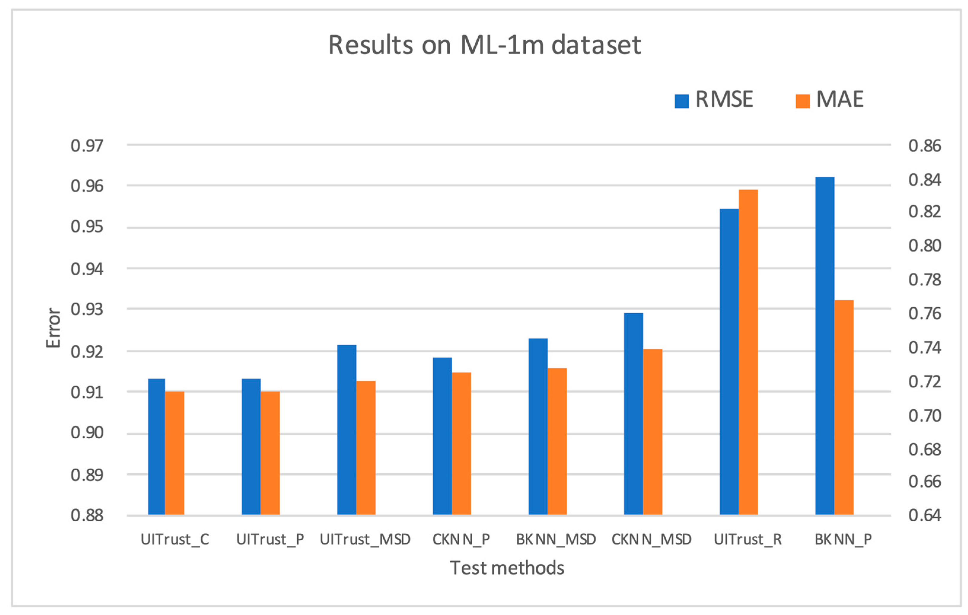Electronics 12 00402 g004 Electronics 12 00402 g004