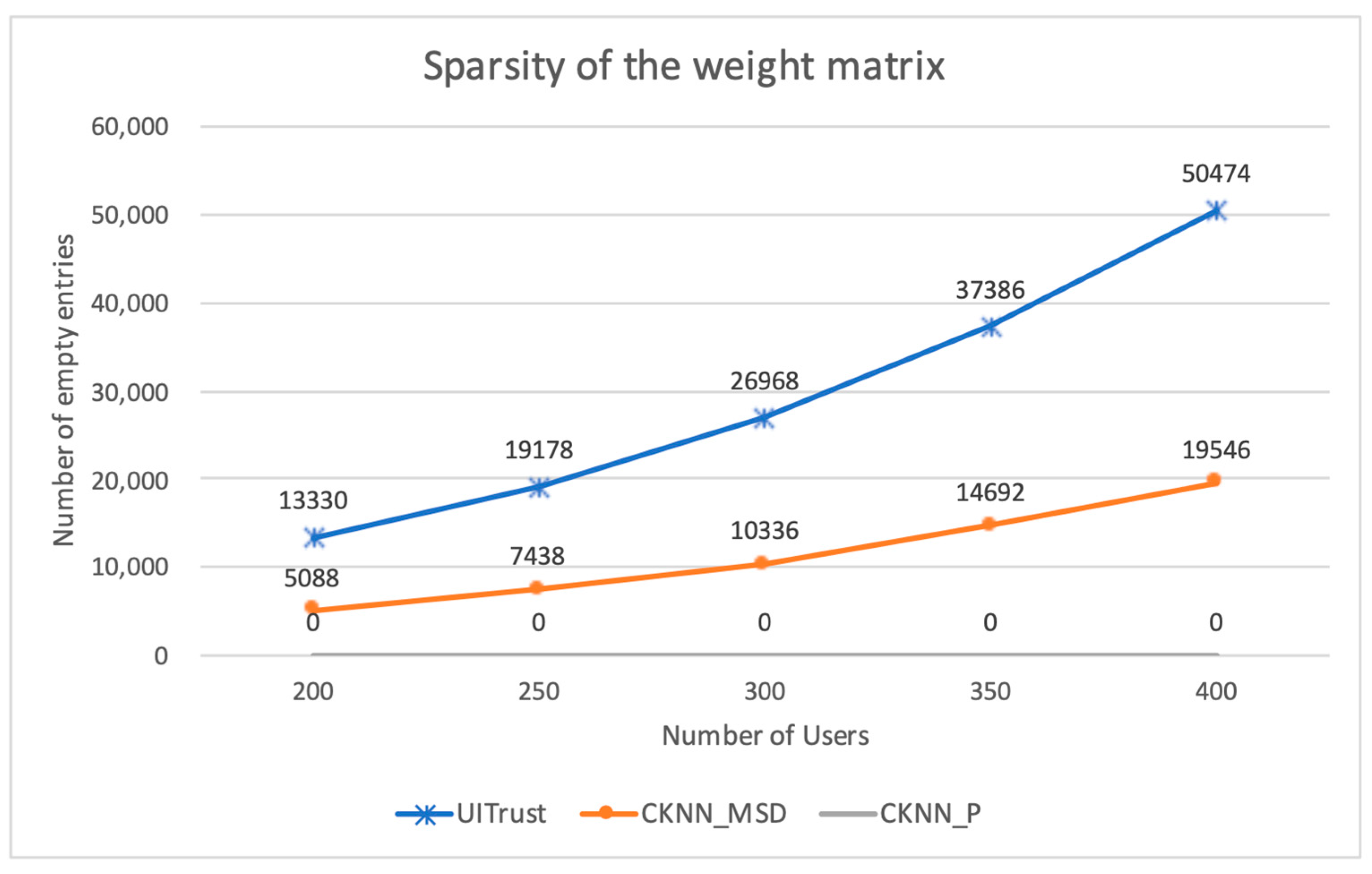 Electronics 12 00402 g005 Electronics 12 00402 g005