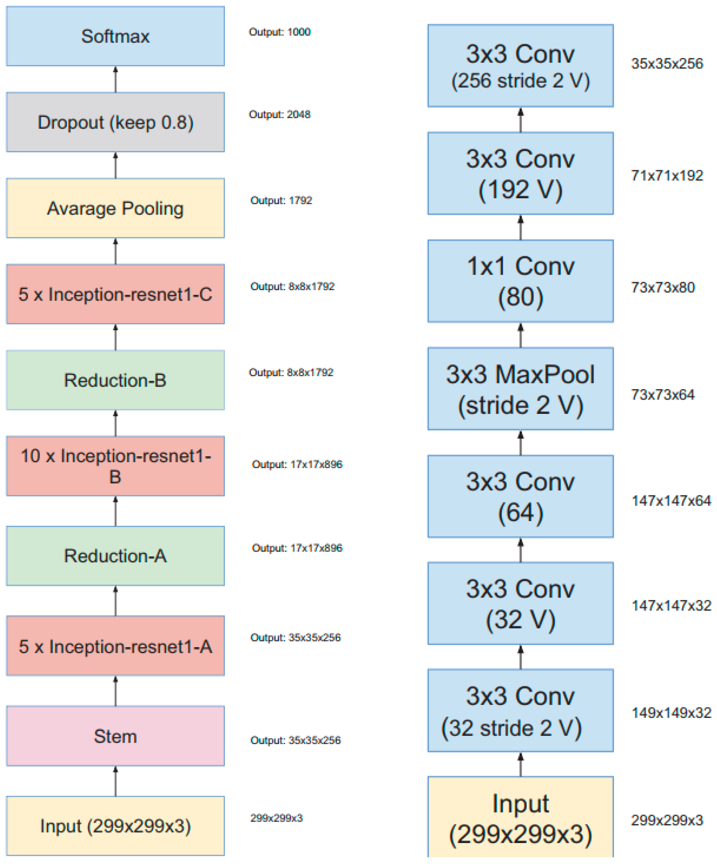Electronics 12 00403 g003