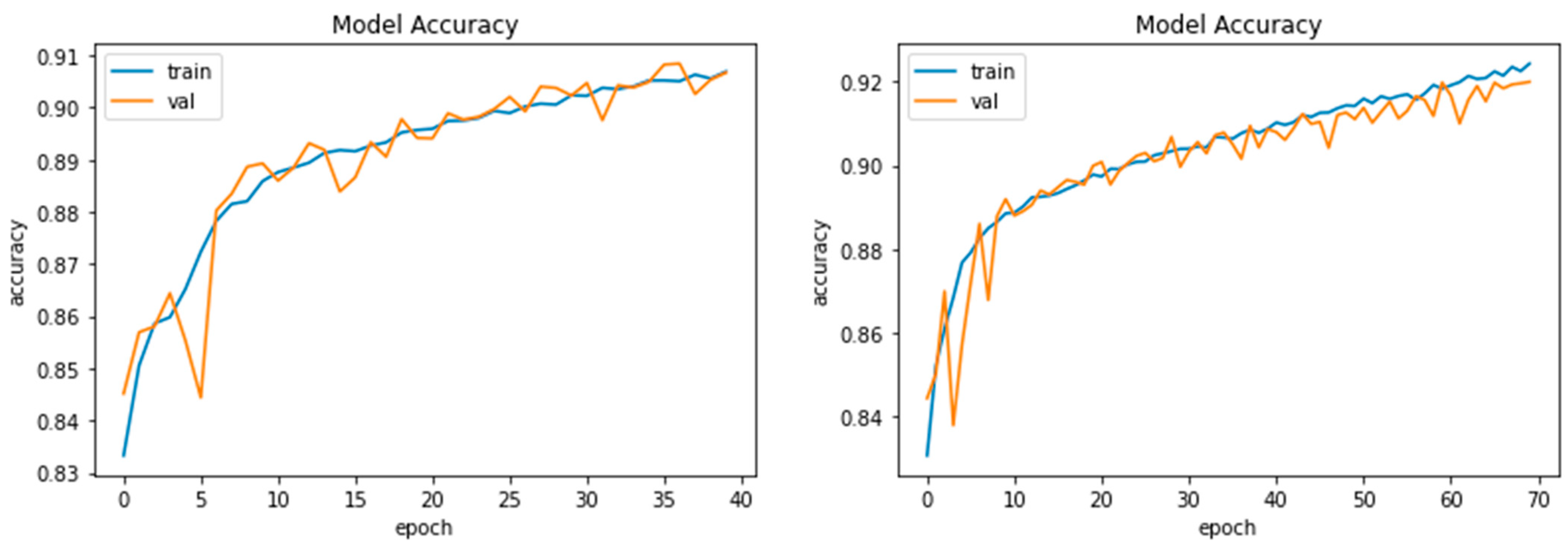 Electronics 12 00403 g007