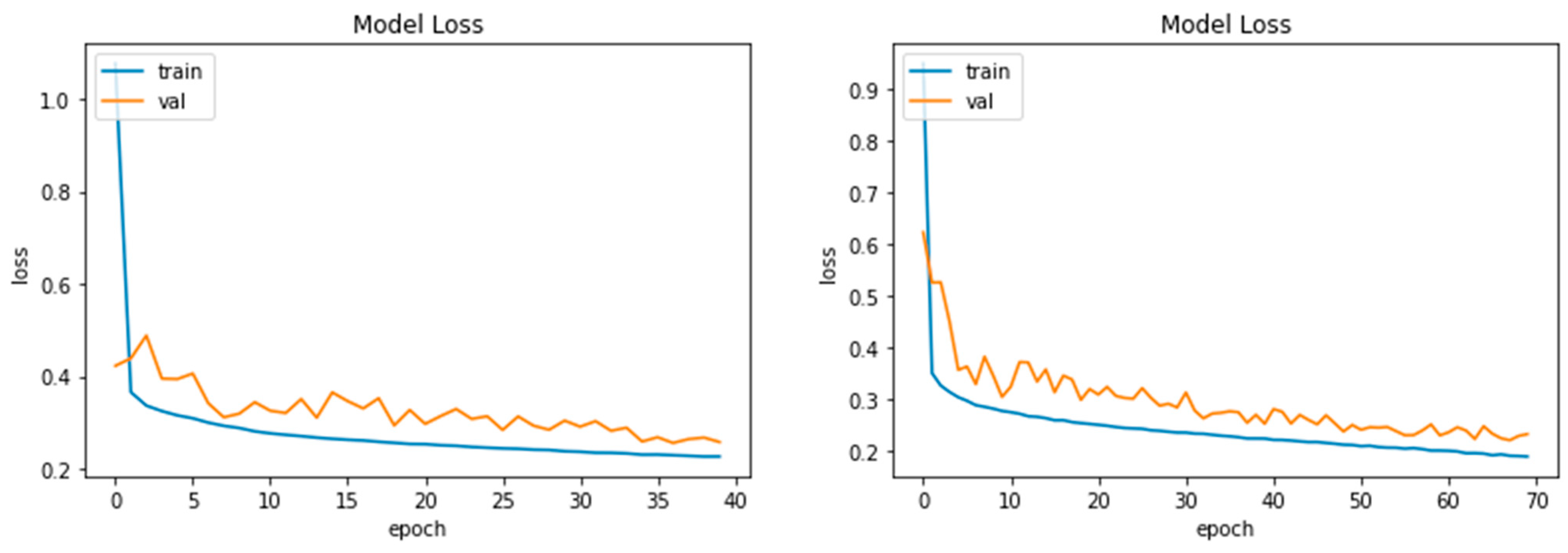 Electronics 12 00403 g008