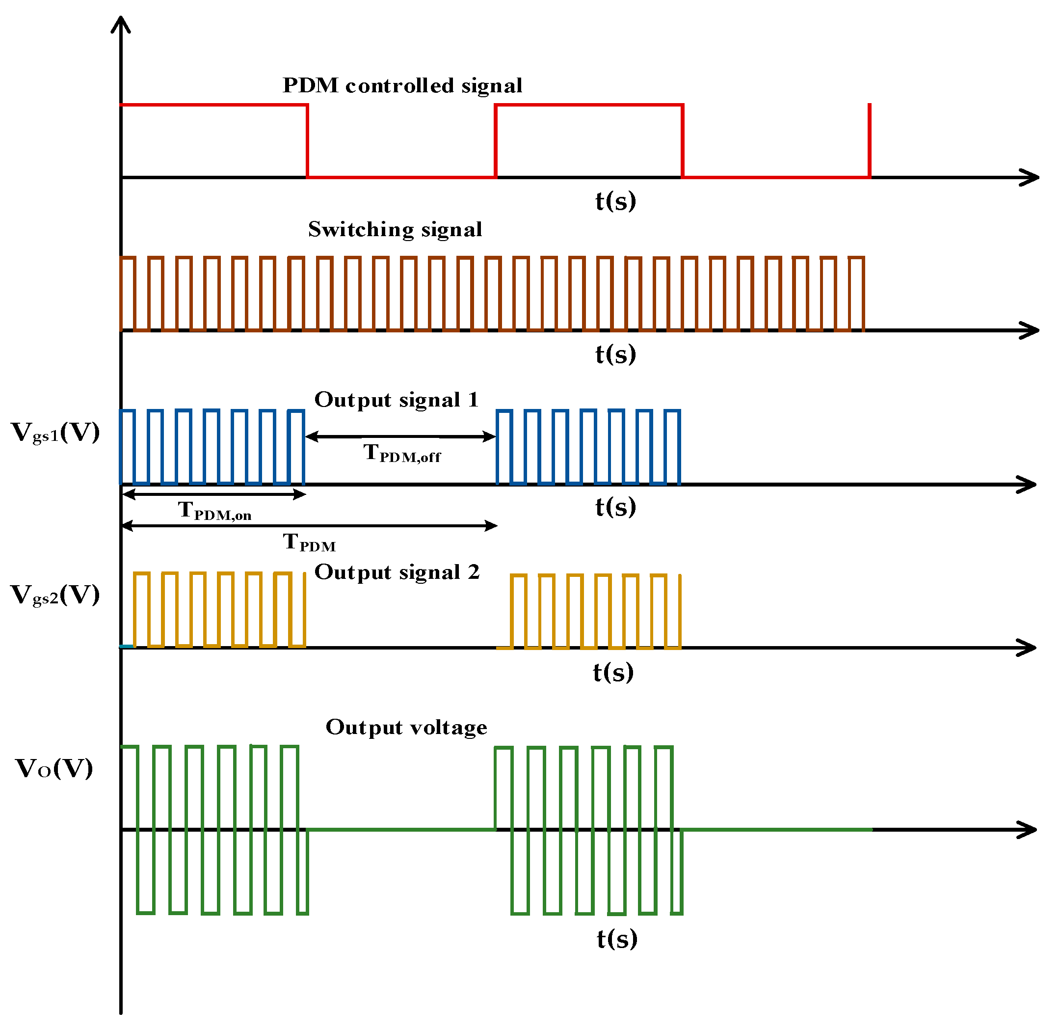 Electronics | Free Full-Text | A Single-Coil Multi-Tapped PDM-Based ...