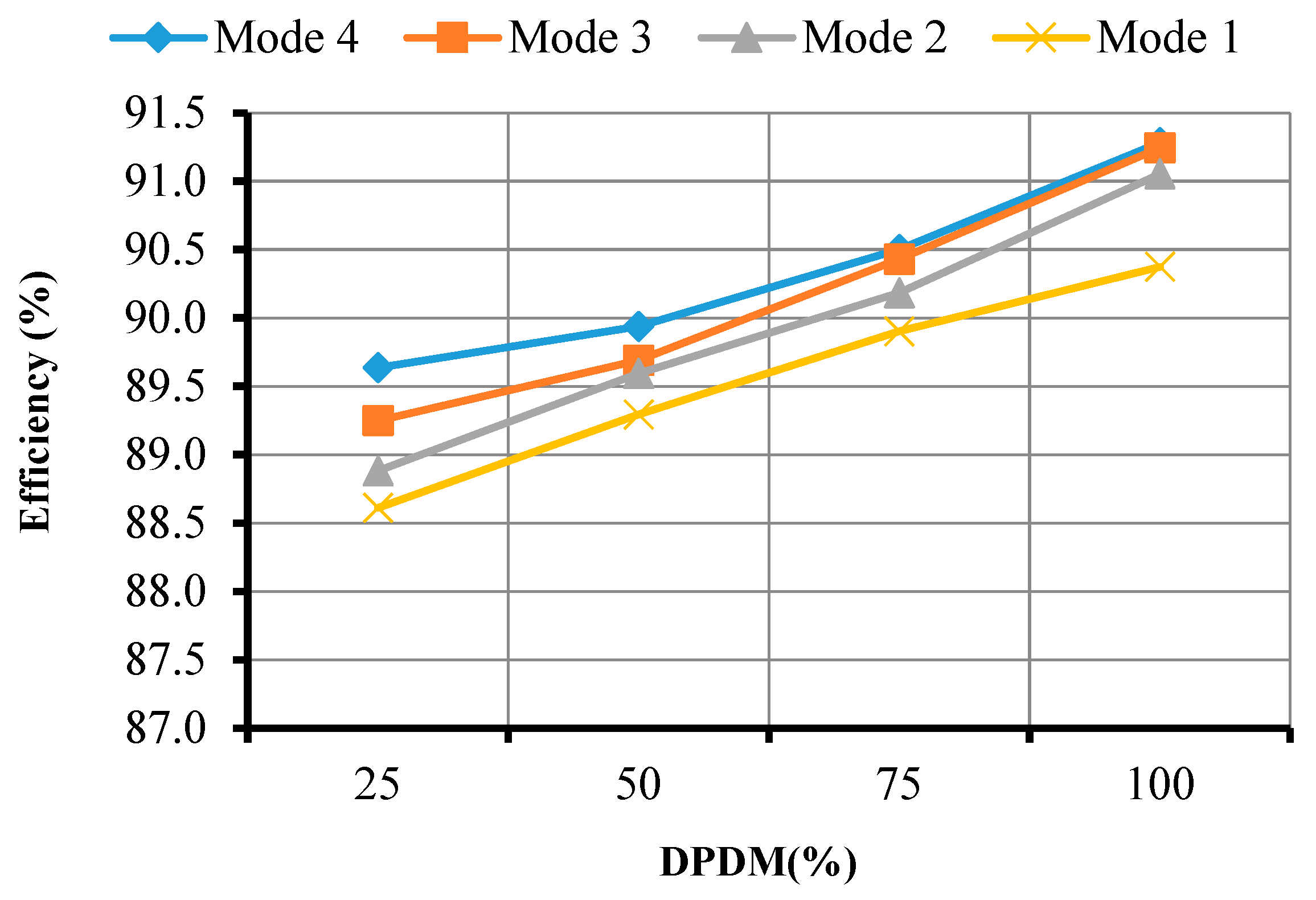 Electronics 12 00404 g018