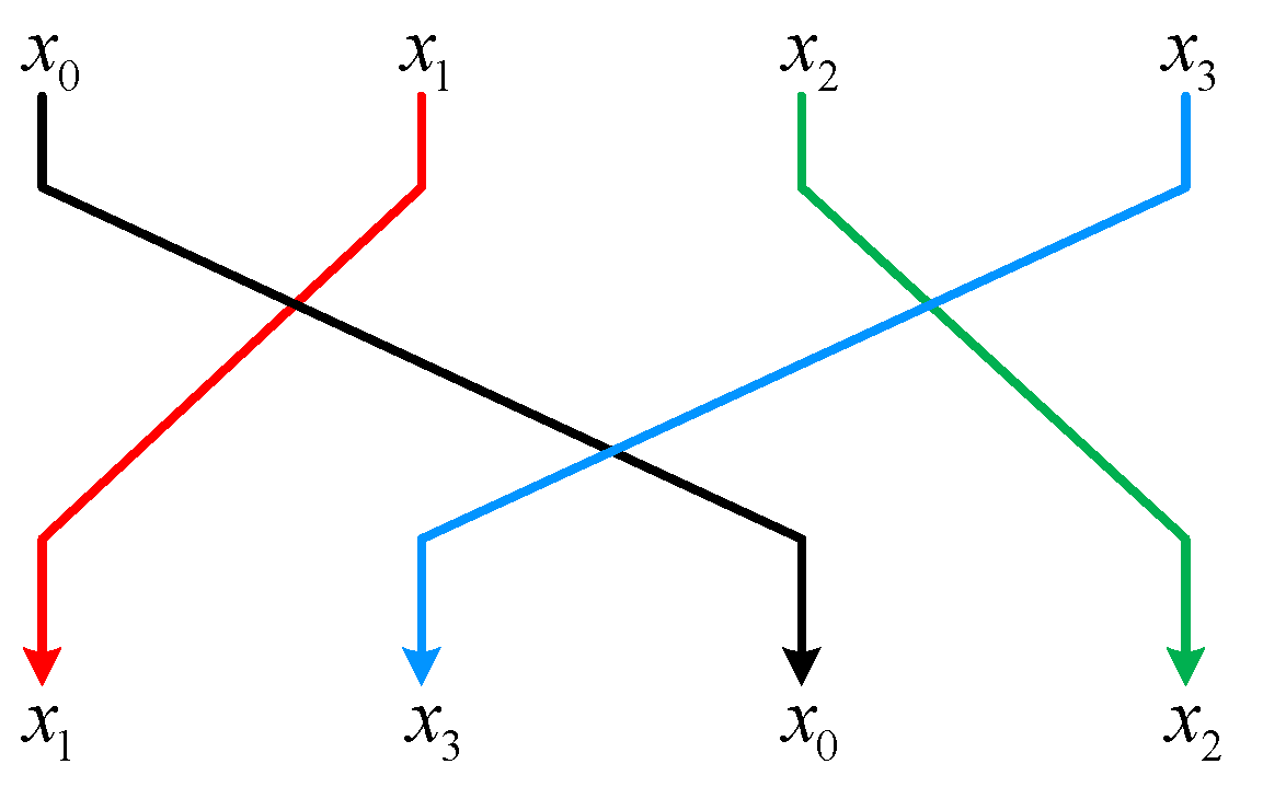 Electronics 12 00405 g005