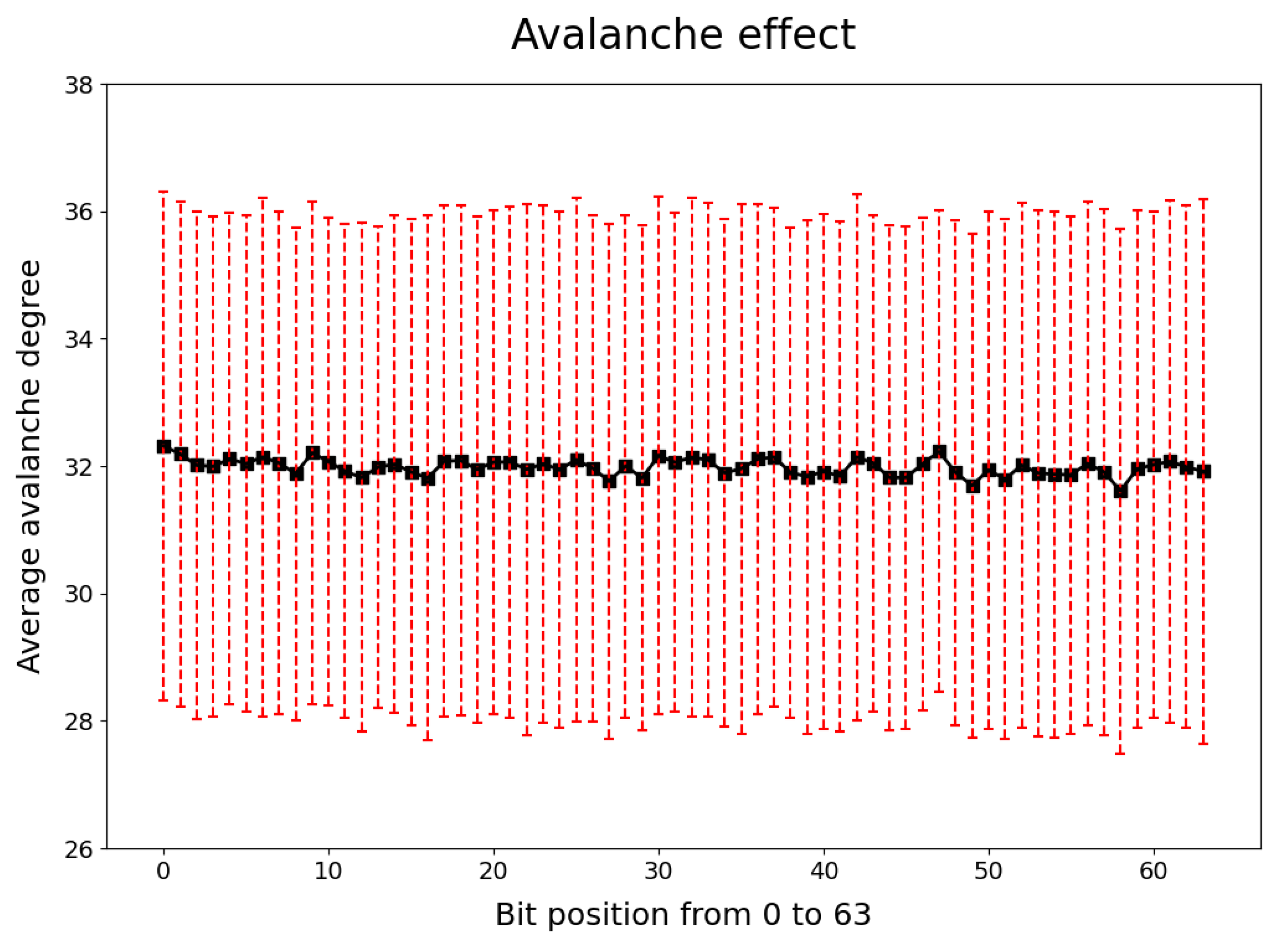 Electronics 12 00405 g007