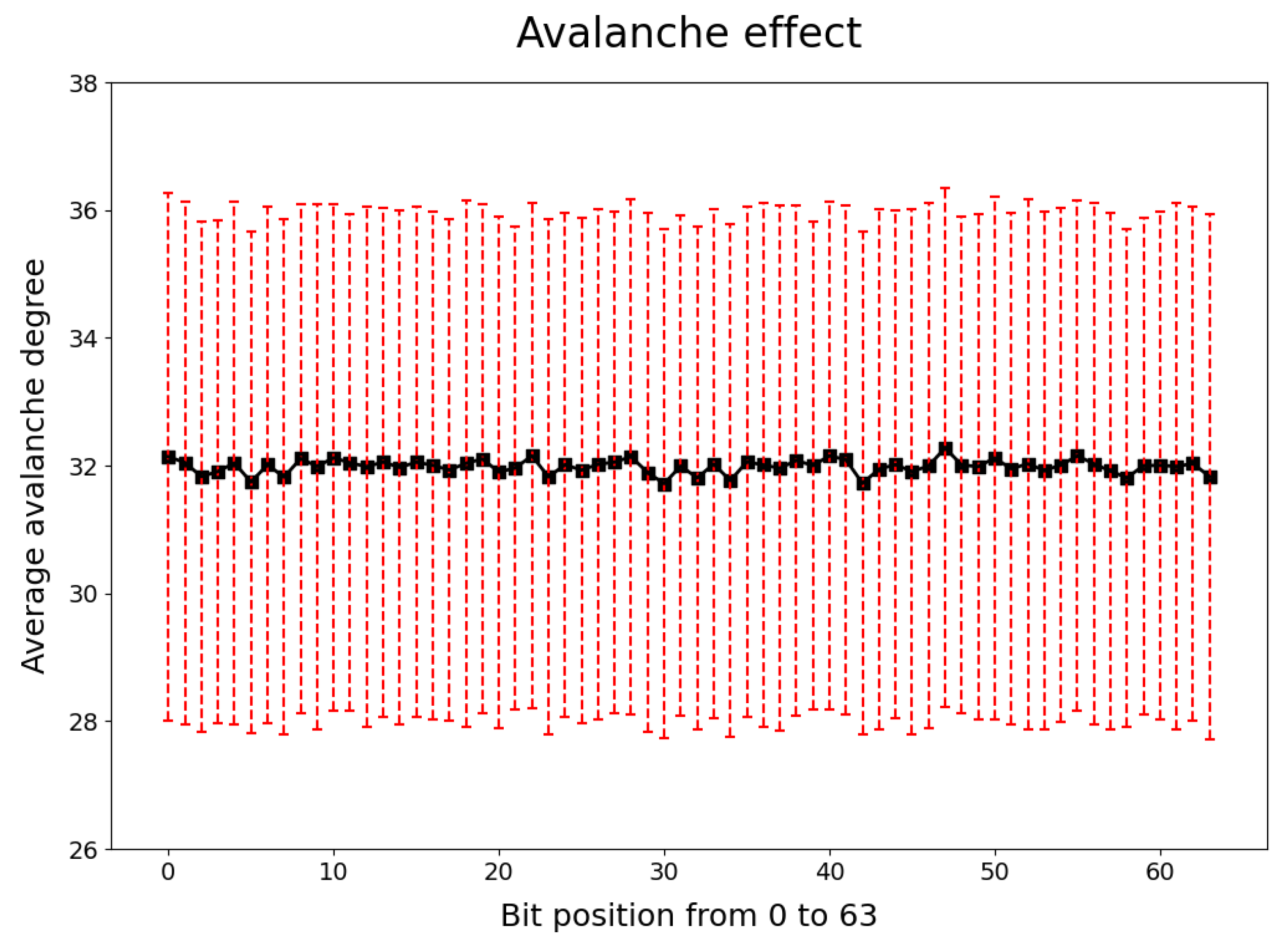 Electronics 12 00405 g008