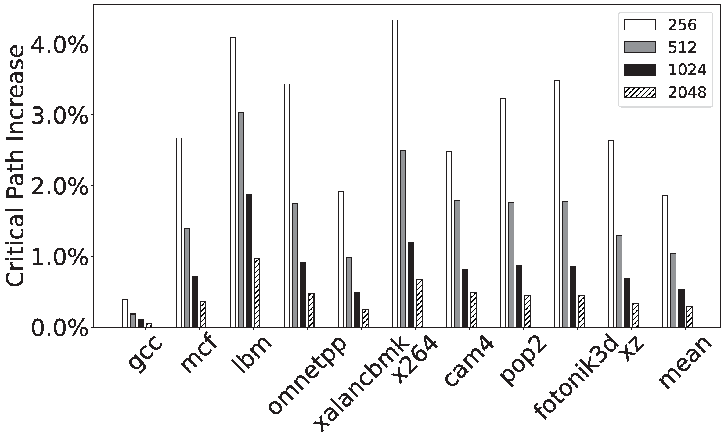 Electronics 12 00407 g006