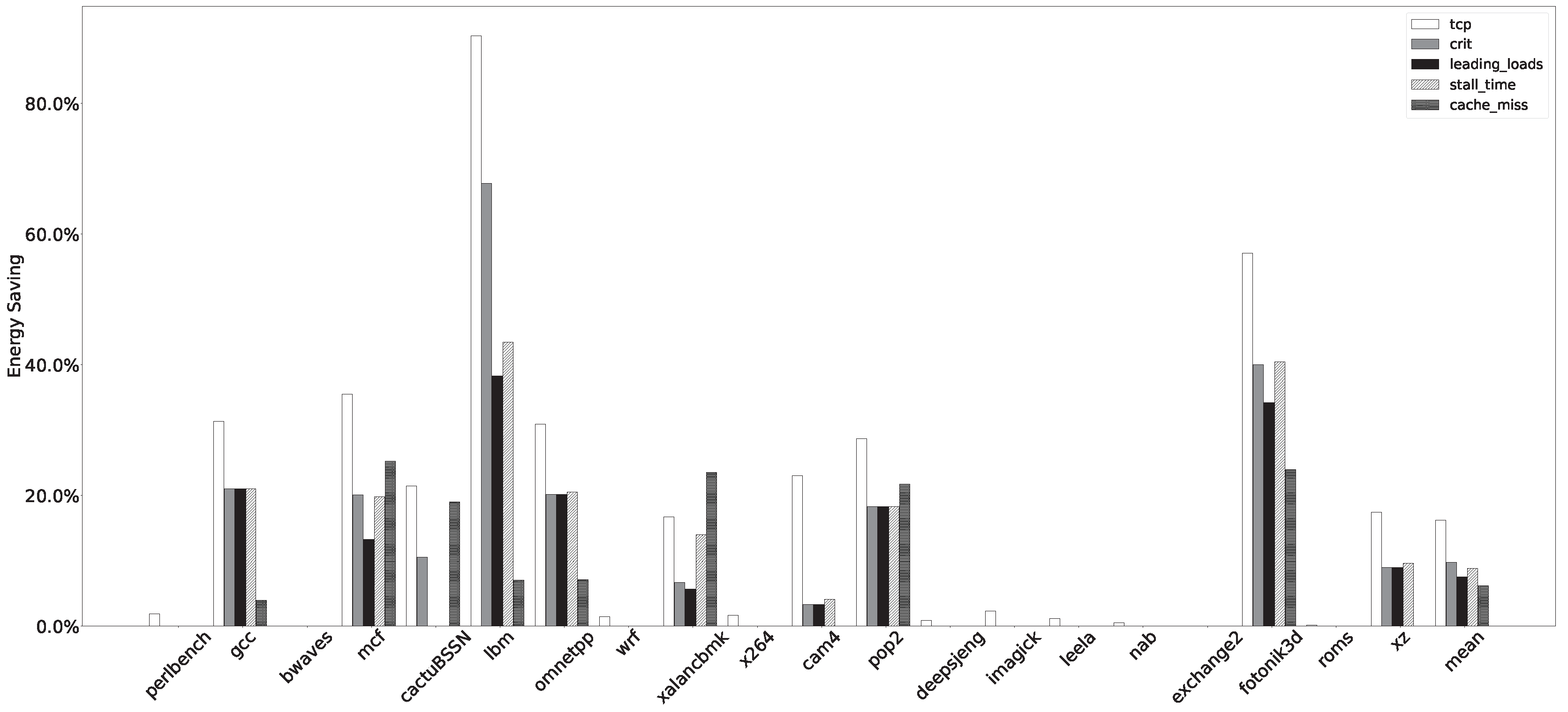 Electronics 12 00407 g007