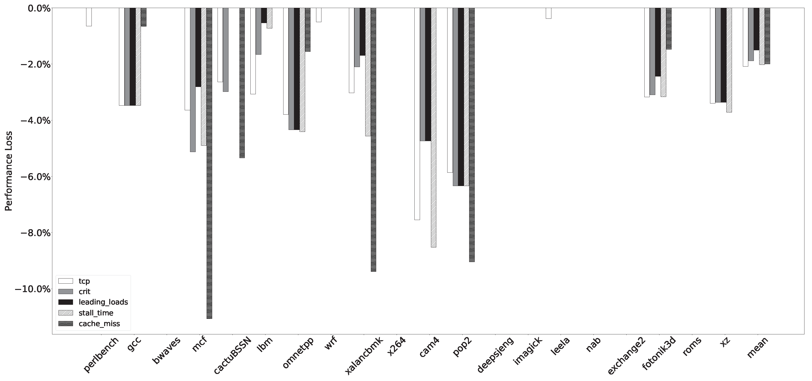 Electronics 12 00407 g008