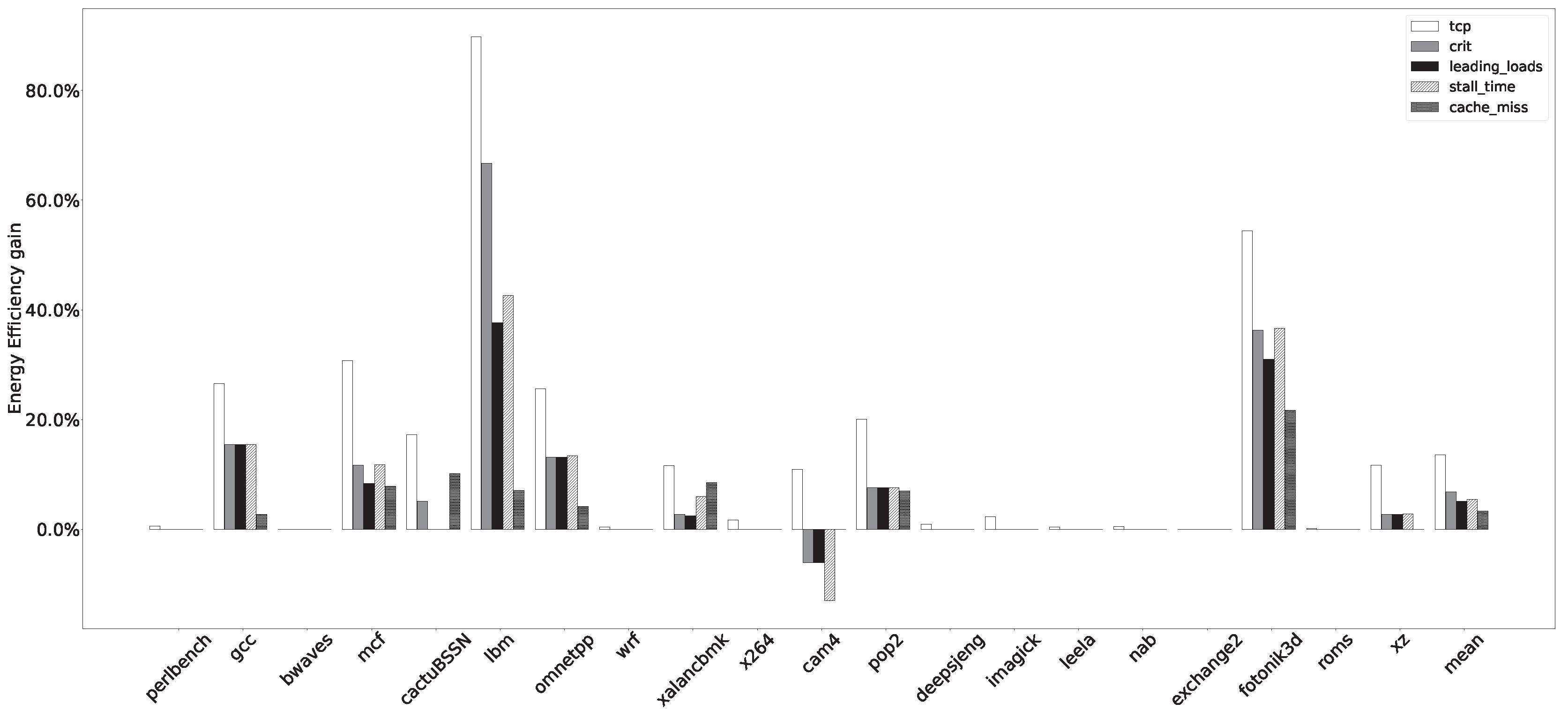 Electronics 12 00407 g009