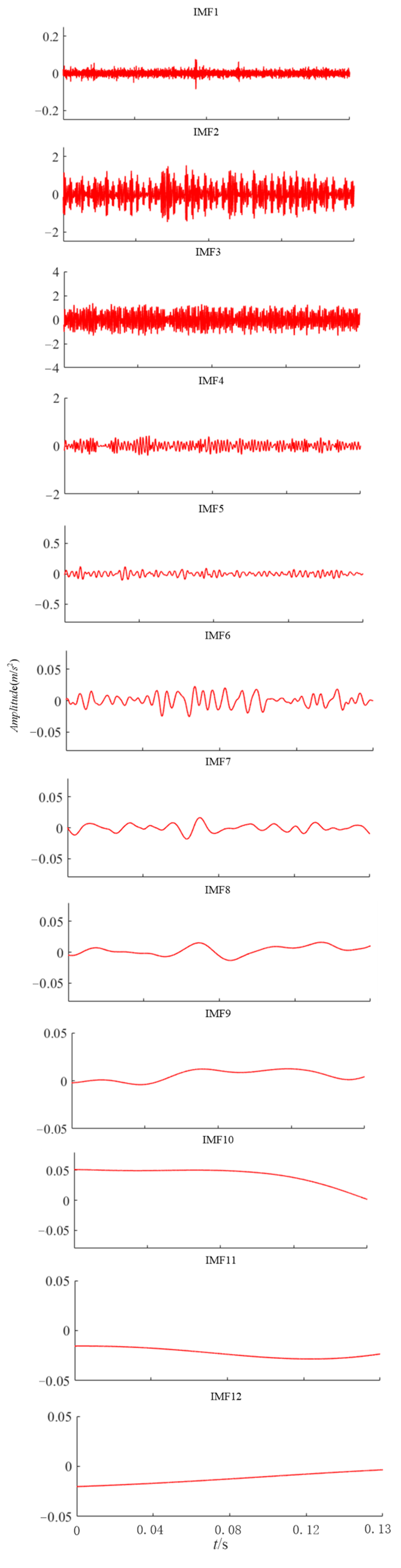 Electronics 12 00410 g006