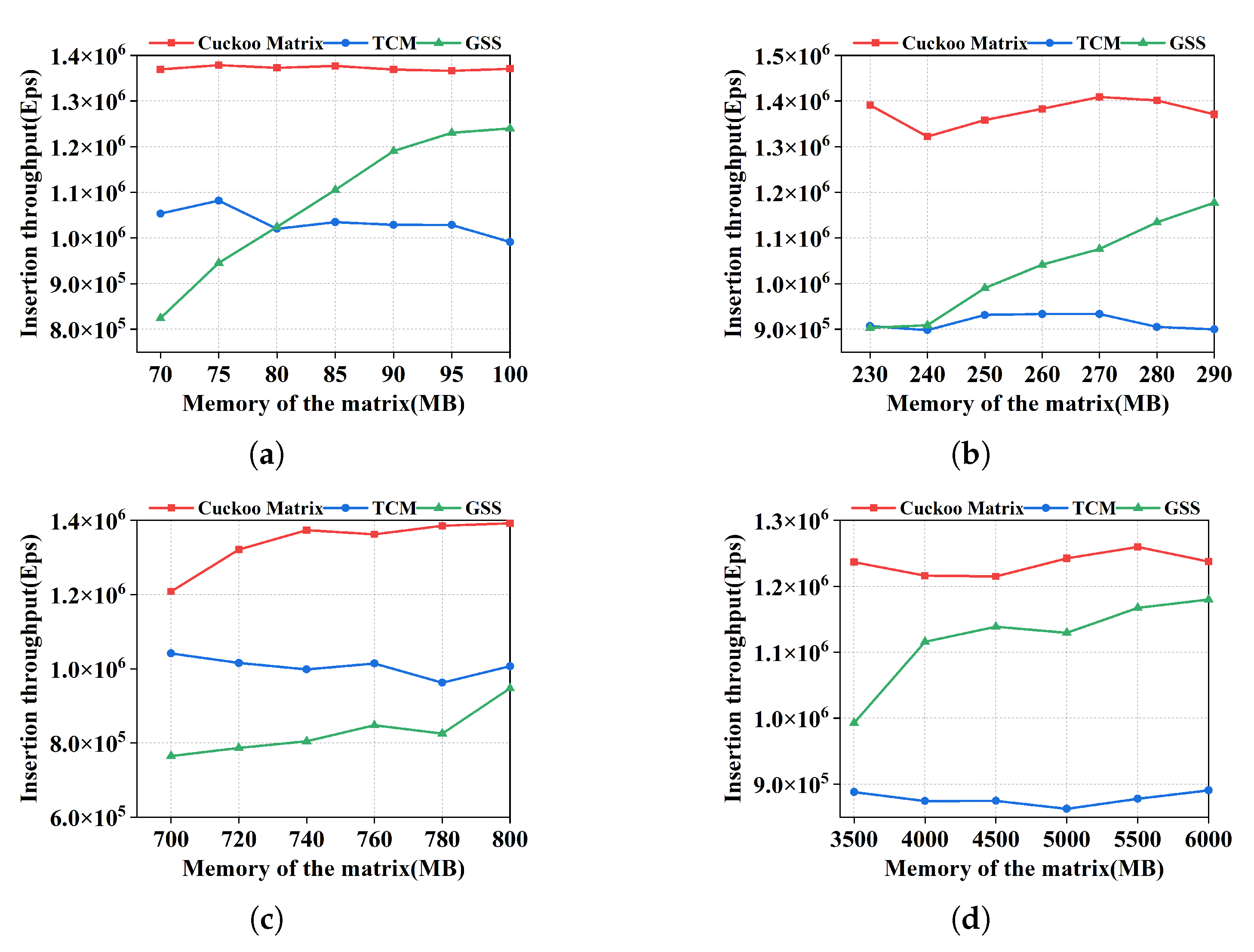 Electronics 12 00414 g003