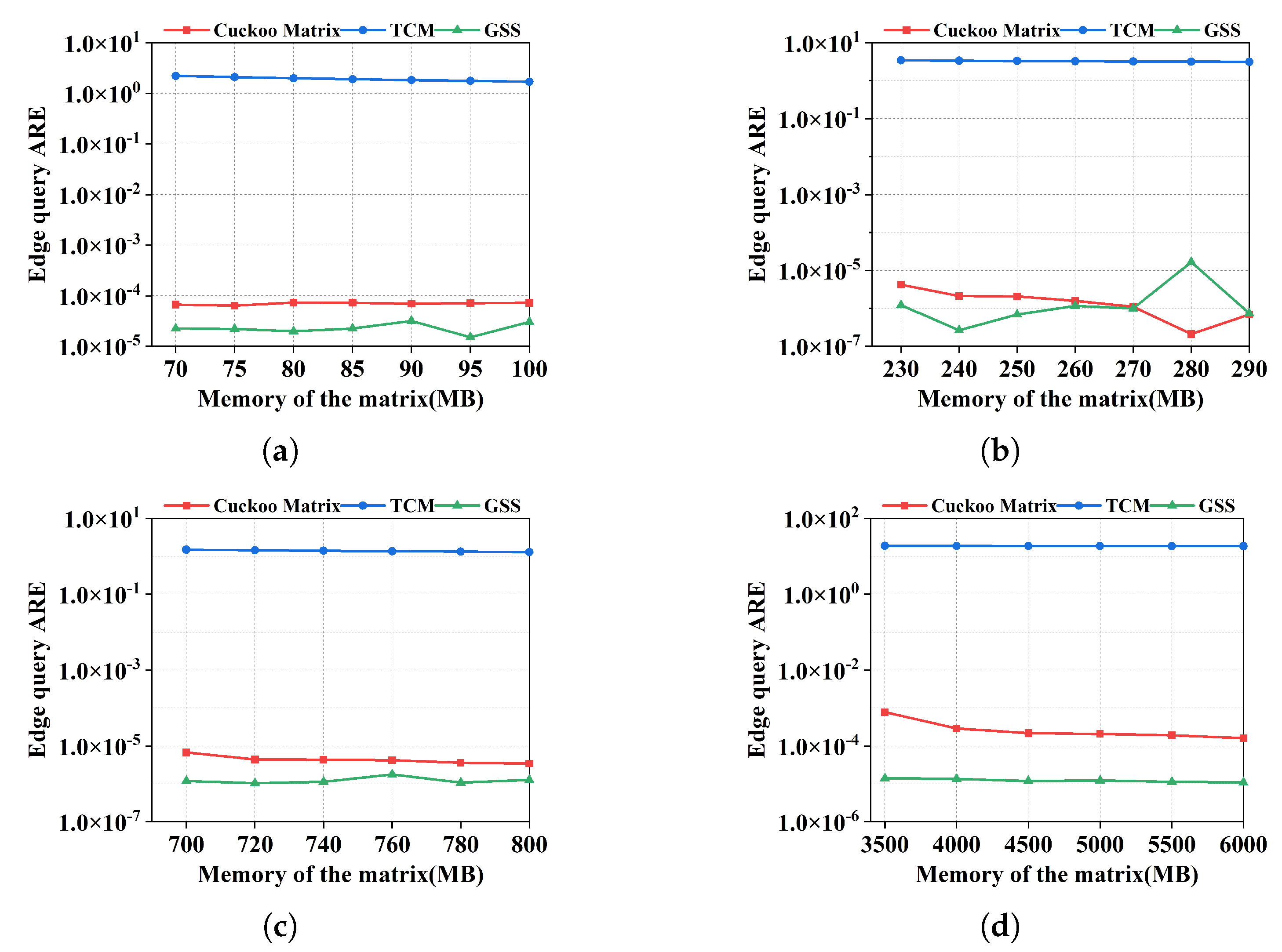 Electronics 12 00414 g004