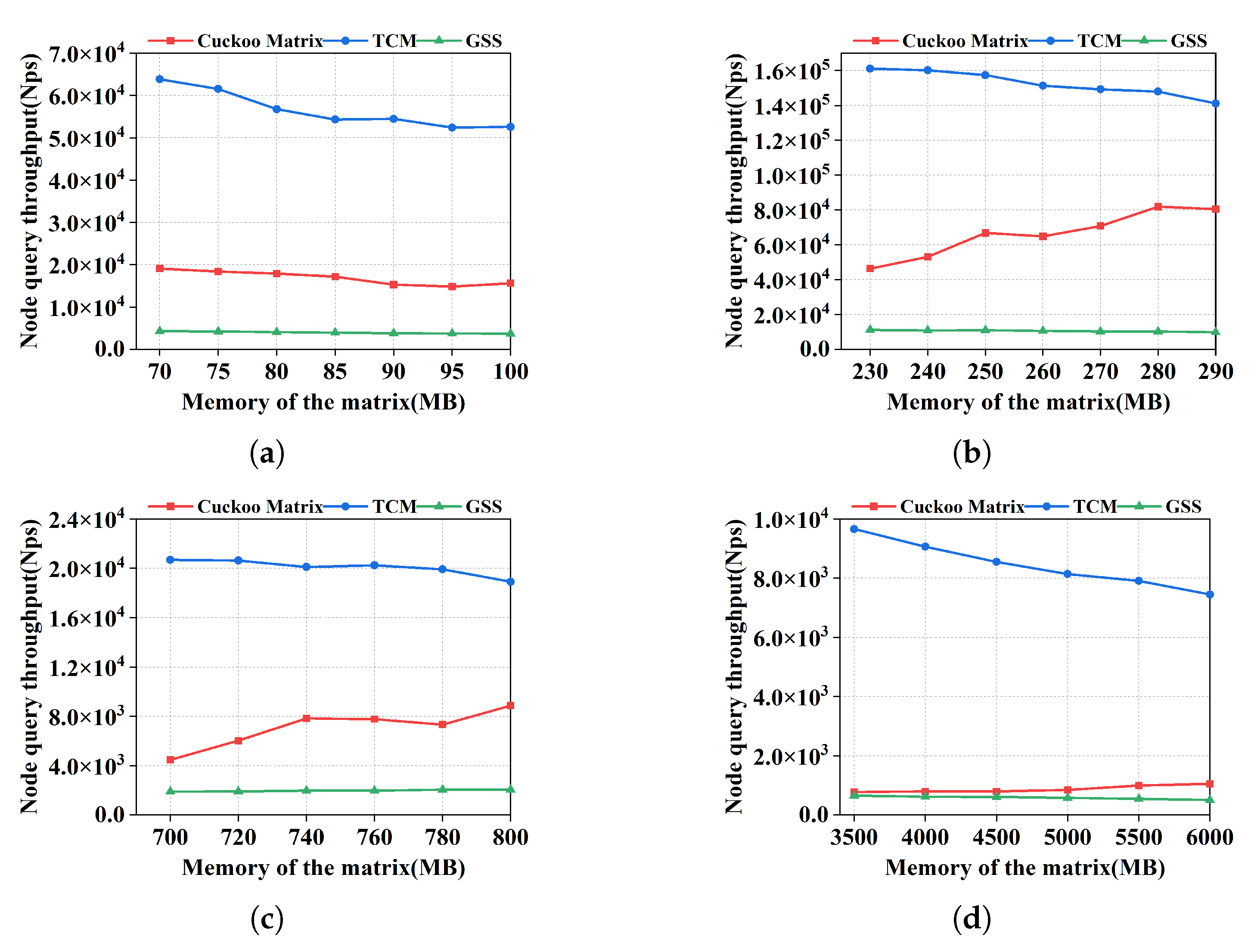 Electronics 12 00414 g007