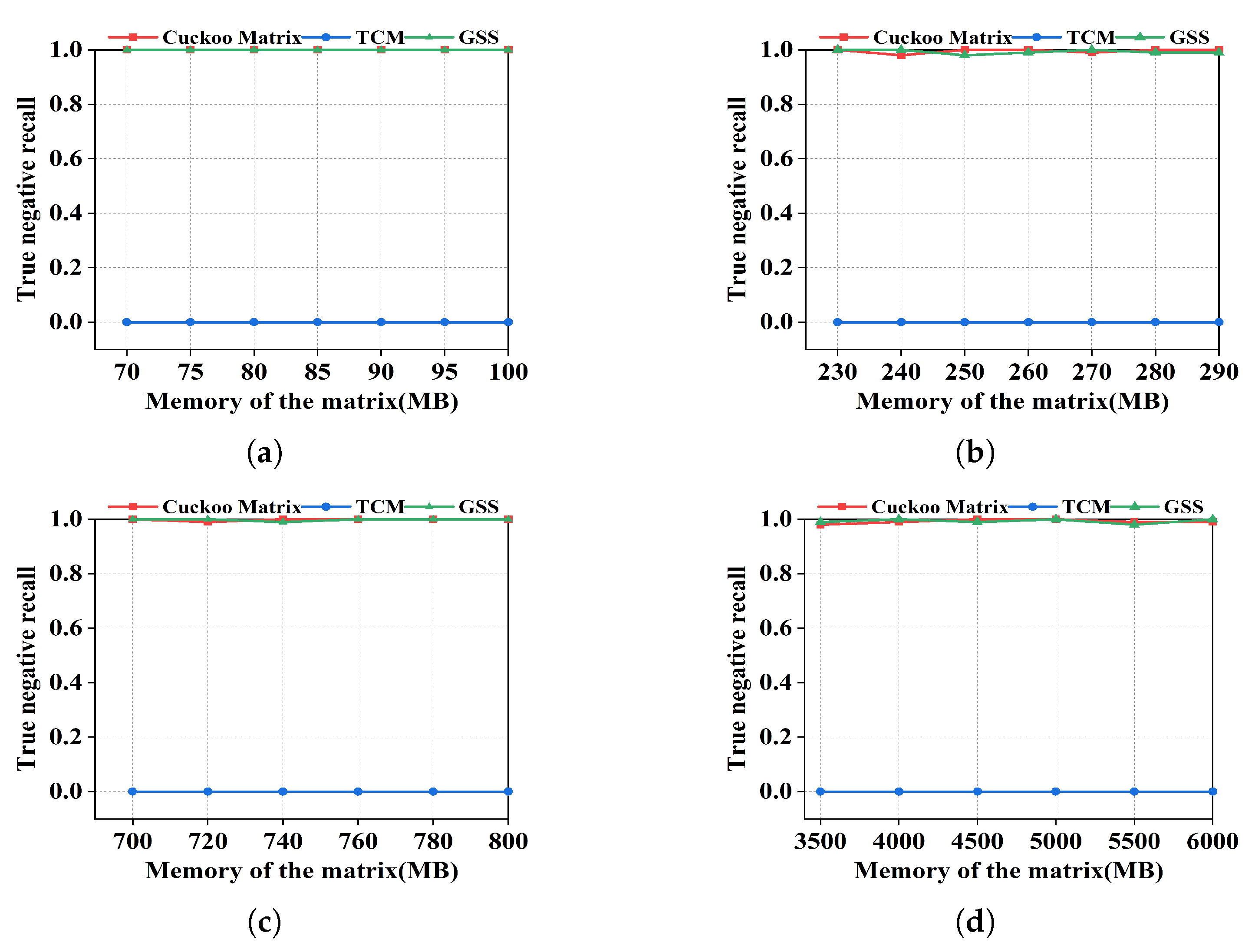 Electronics 12 00414 g008