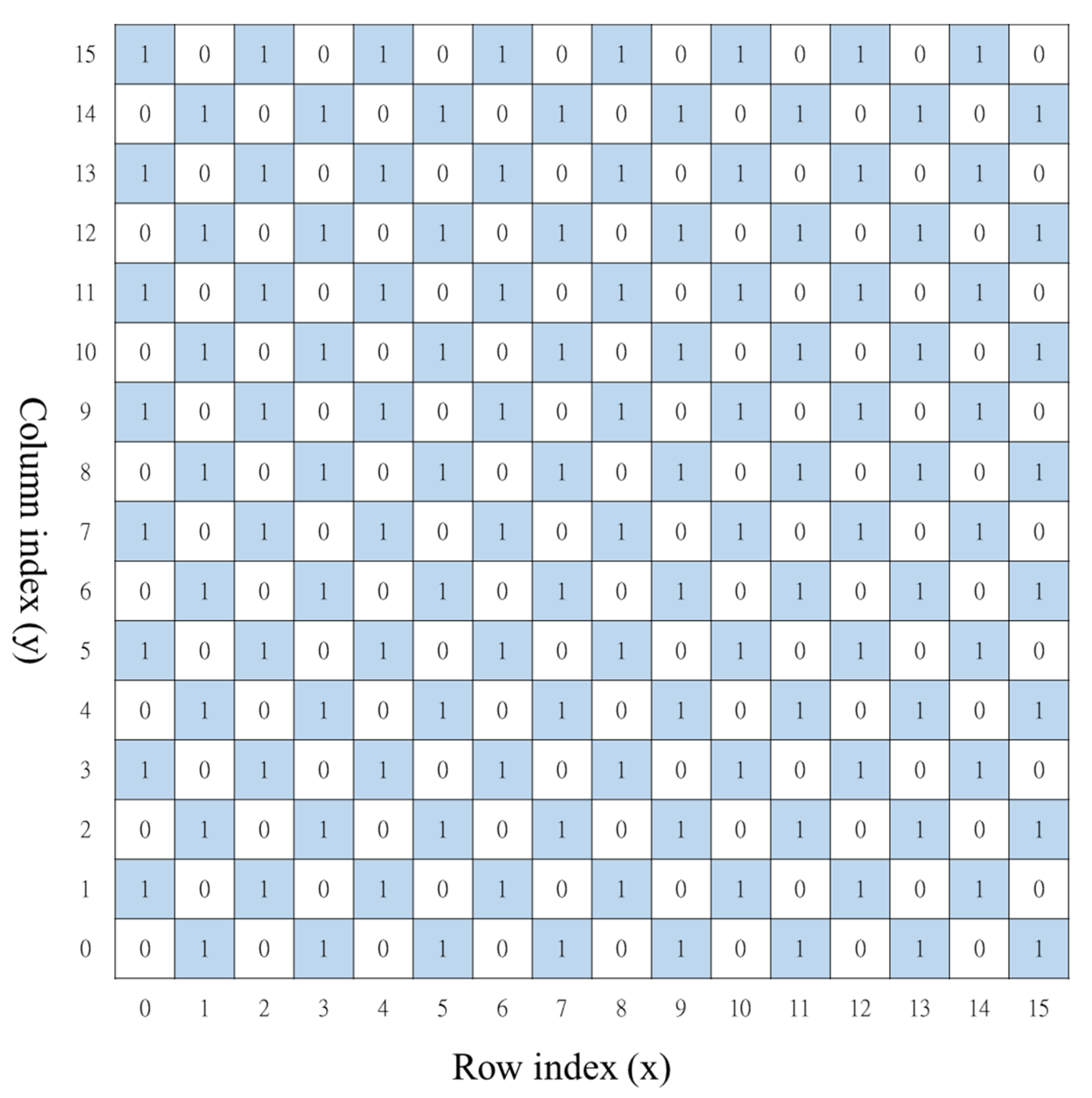 Electronics 12 00415 g005