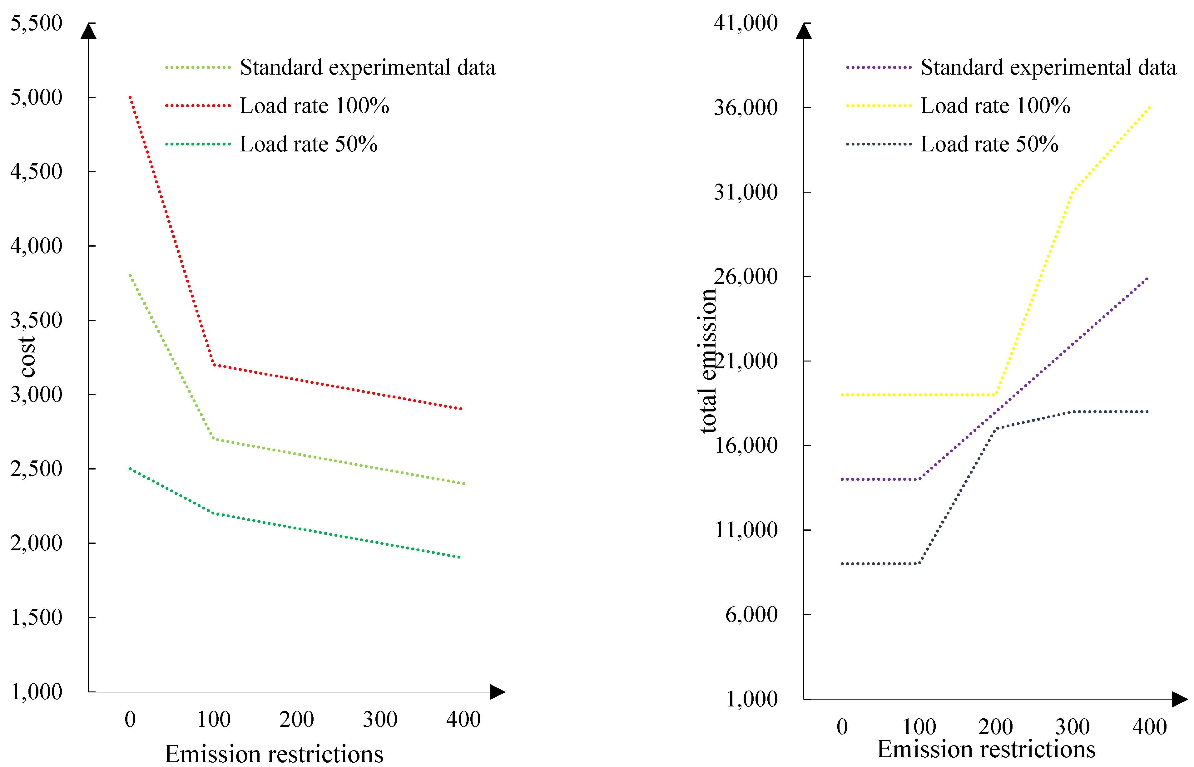 Electronics 12 00417 g008 Electronics 12 00417 g008