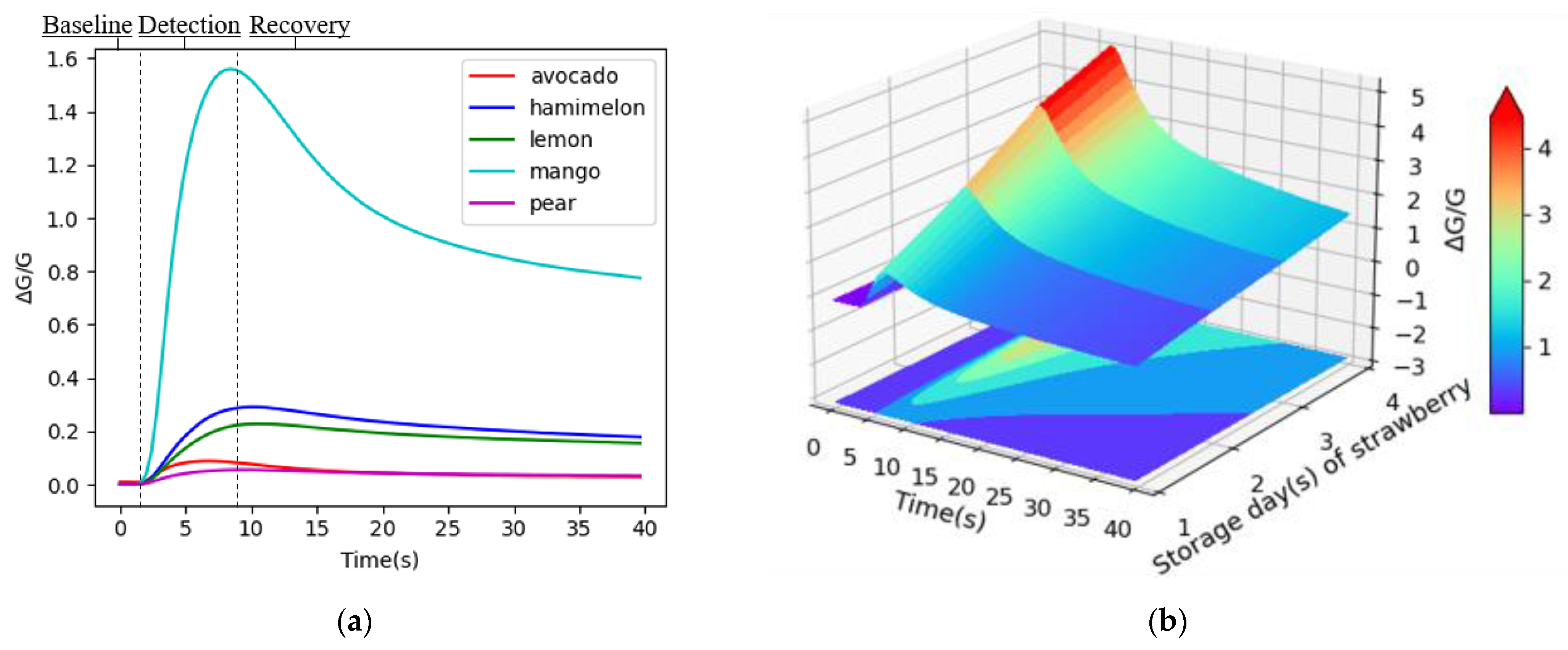 Electronics 12 00418 g002 Electronics 12 00418 g002