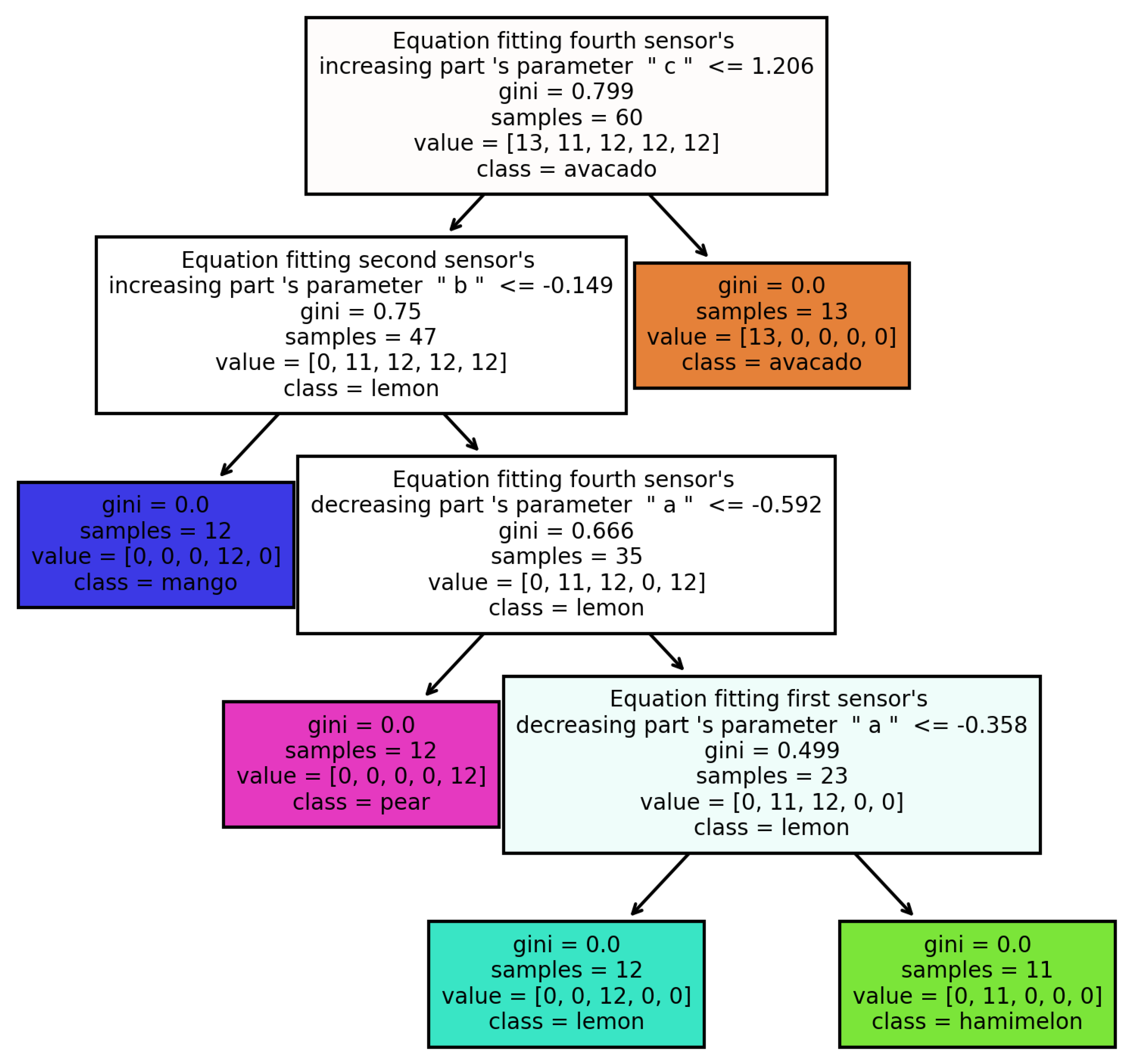 Electronics 12 00418 g004 Electronics 12 00418 g004