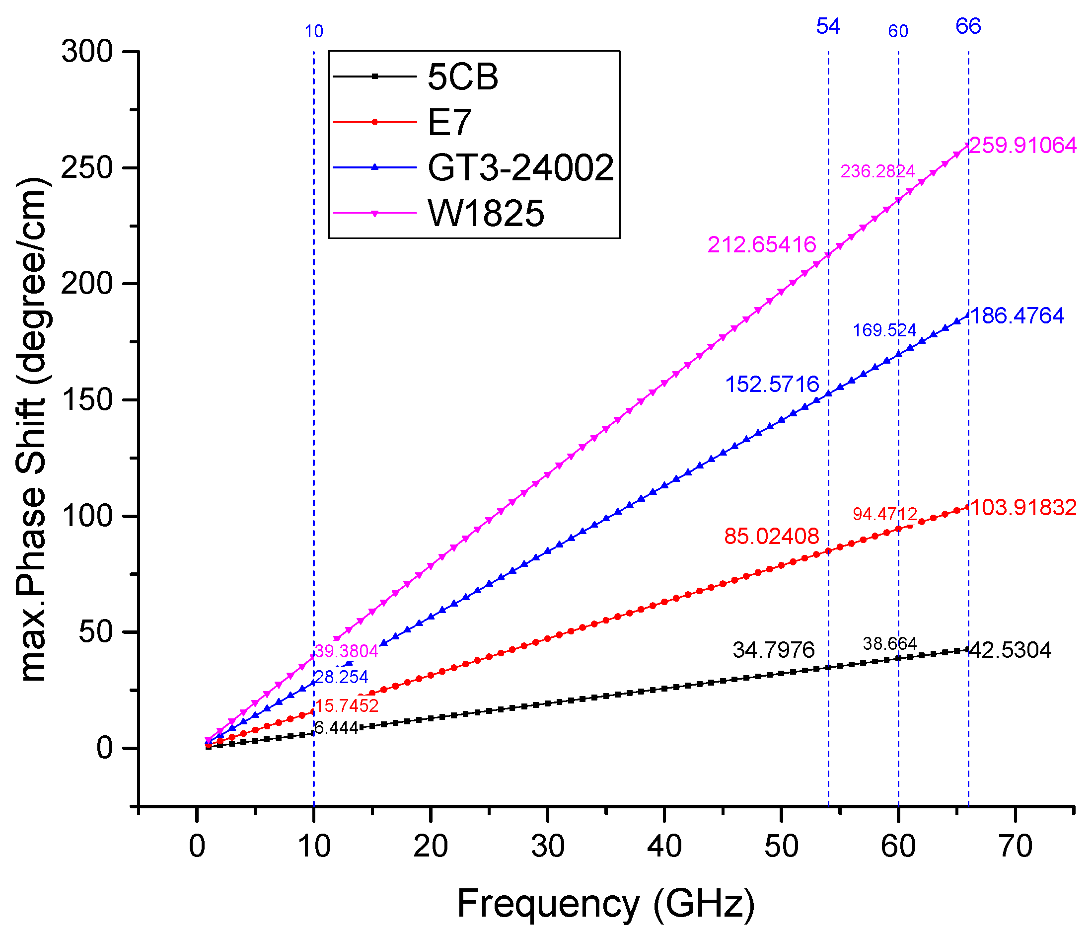 Electronics 12 00421 g001