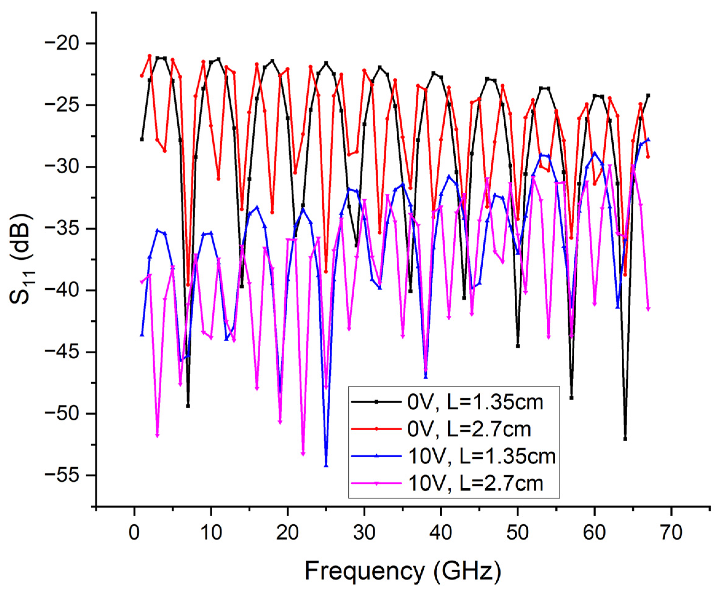Electronics 12 00421 g007