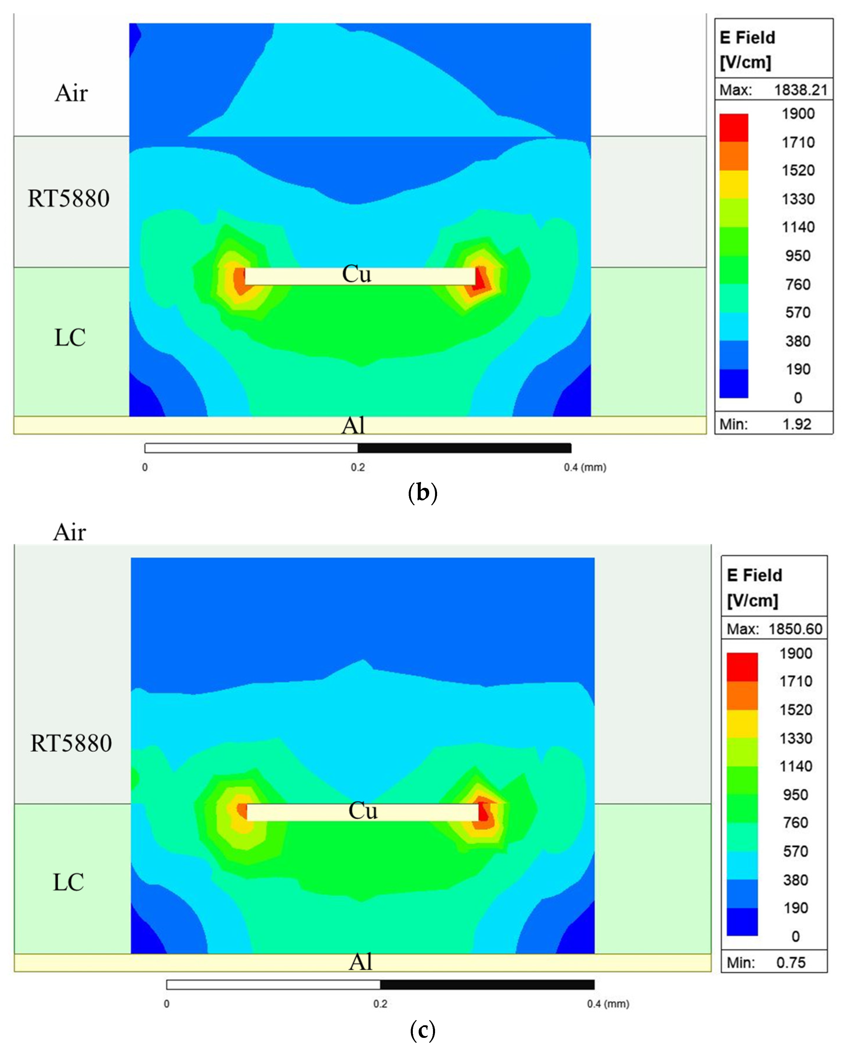Electronics 12 00421 g009b