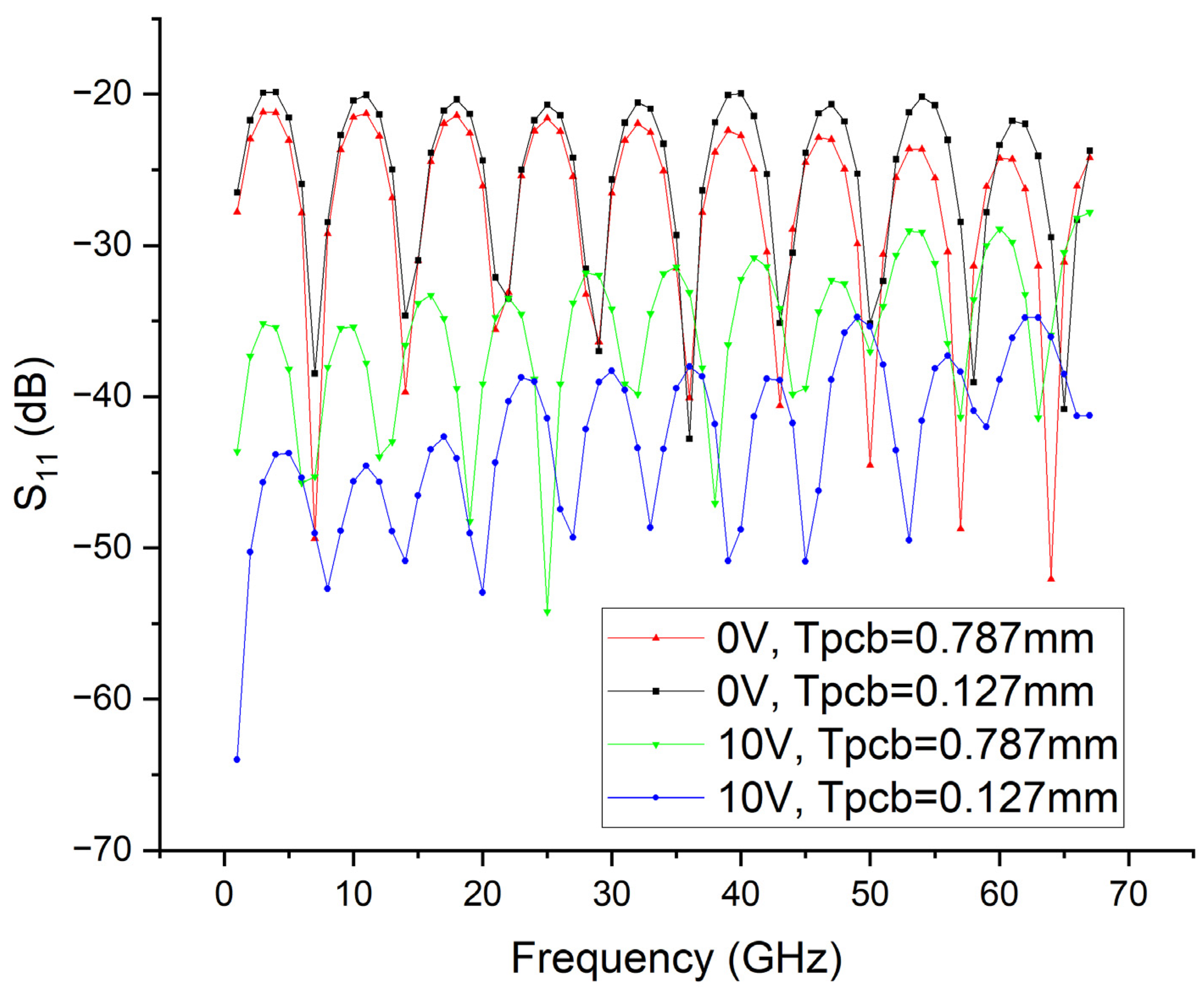 Electronics 12 00421 g012