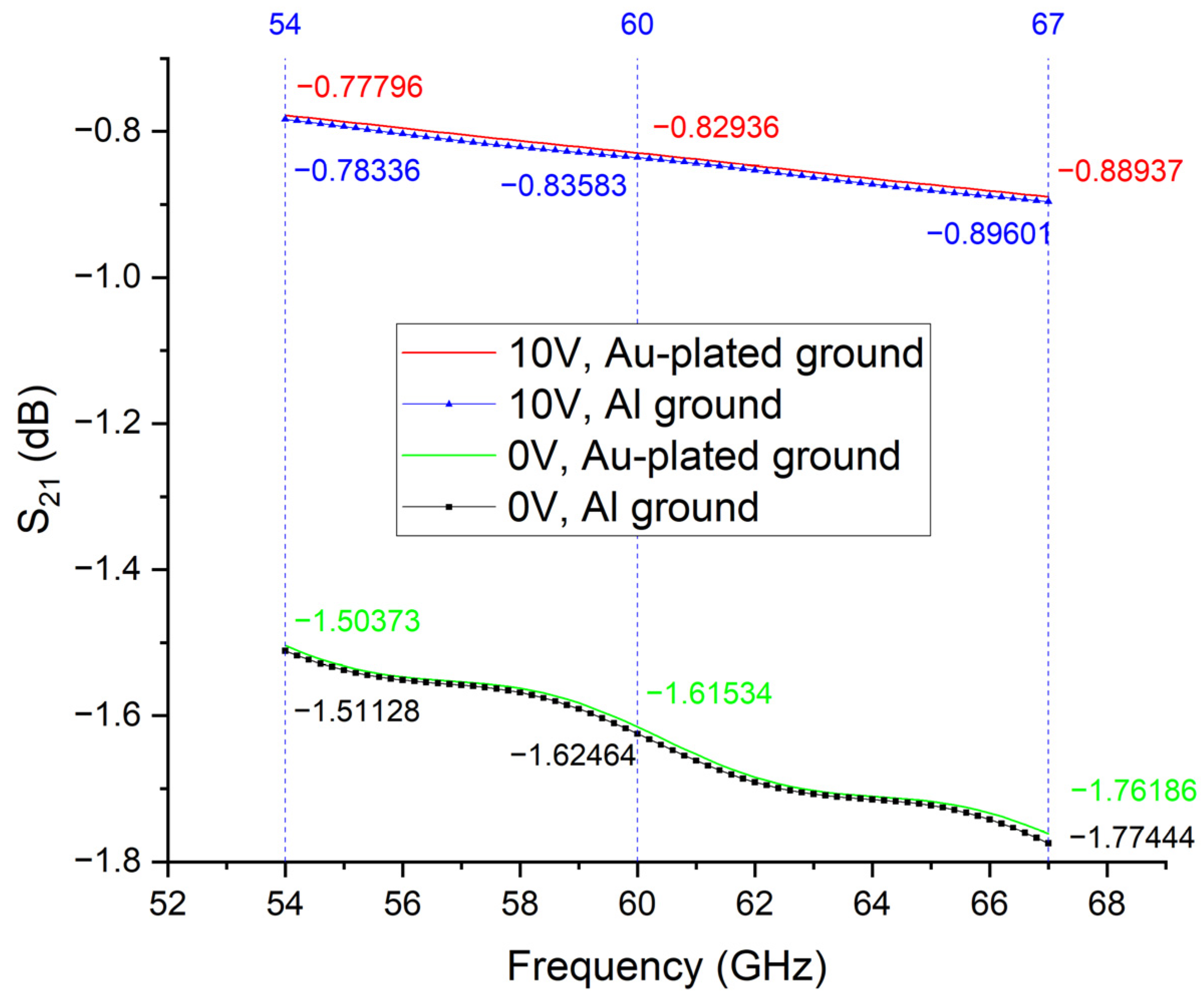 Electronics 12 00421 g015